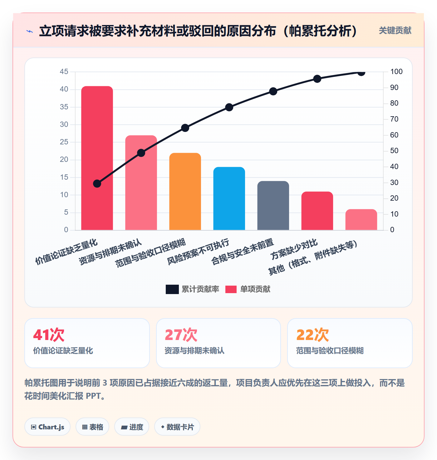 立项审批最佳实践:项目负责人项目立项实操方法,常见问题