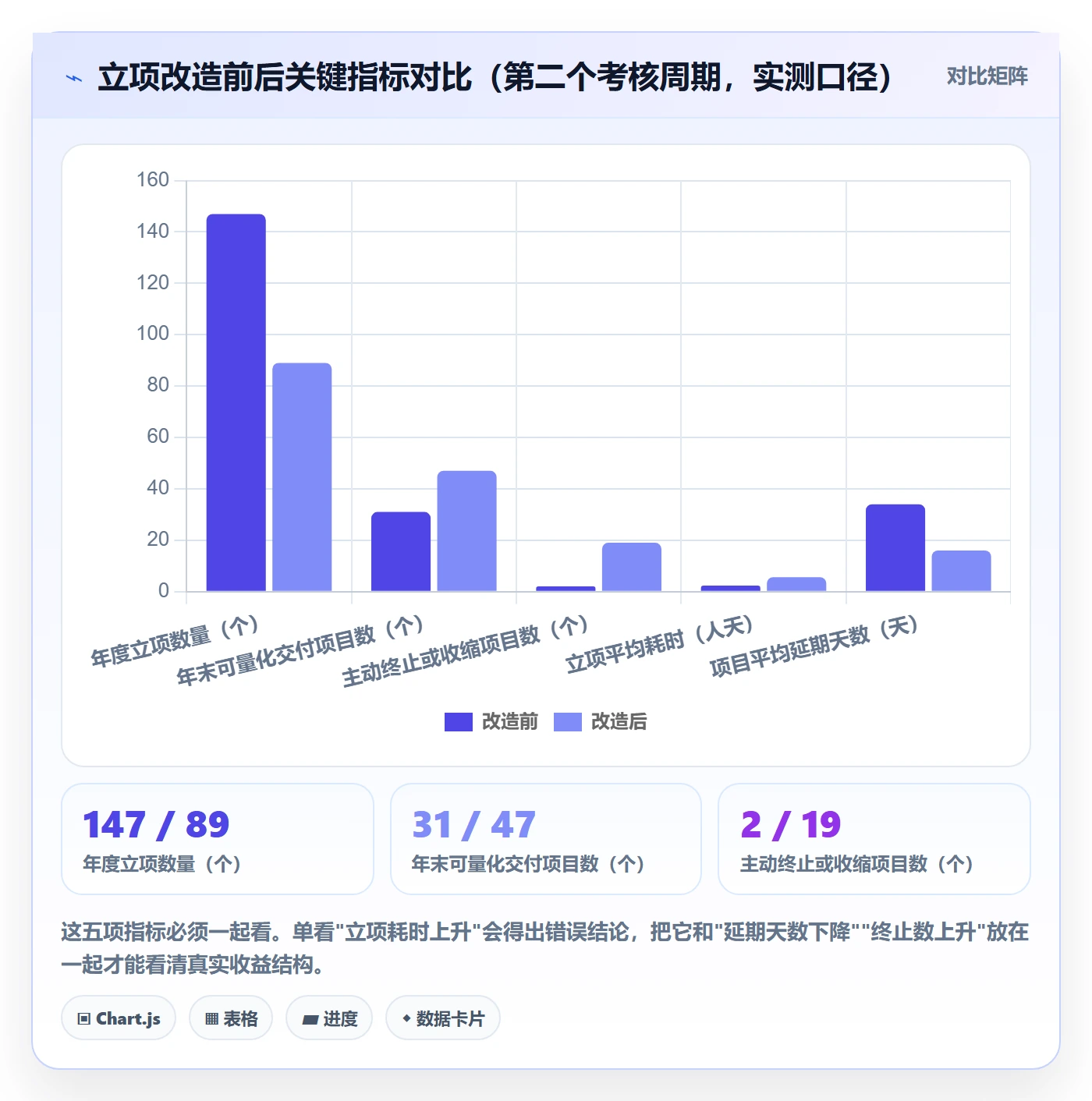 立项管理指南:管理层如何做好项目立项,协同管理全流程