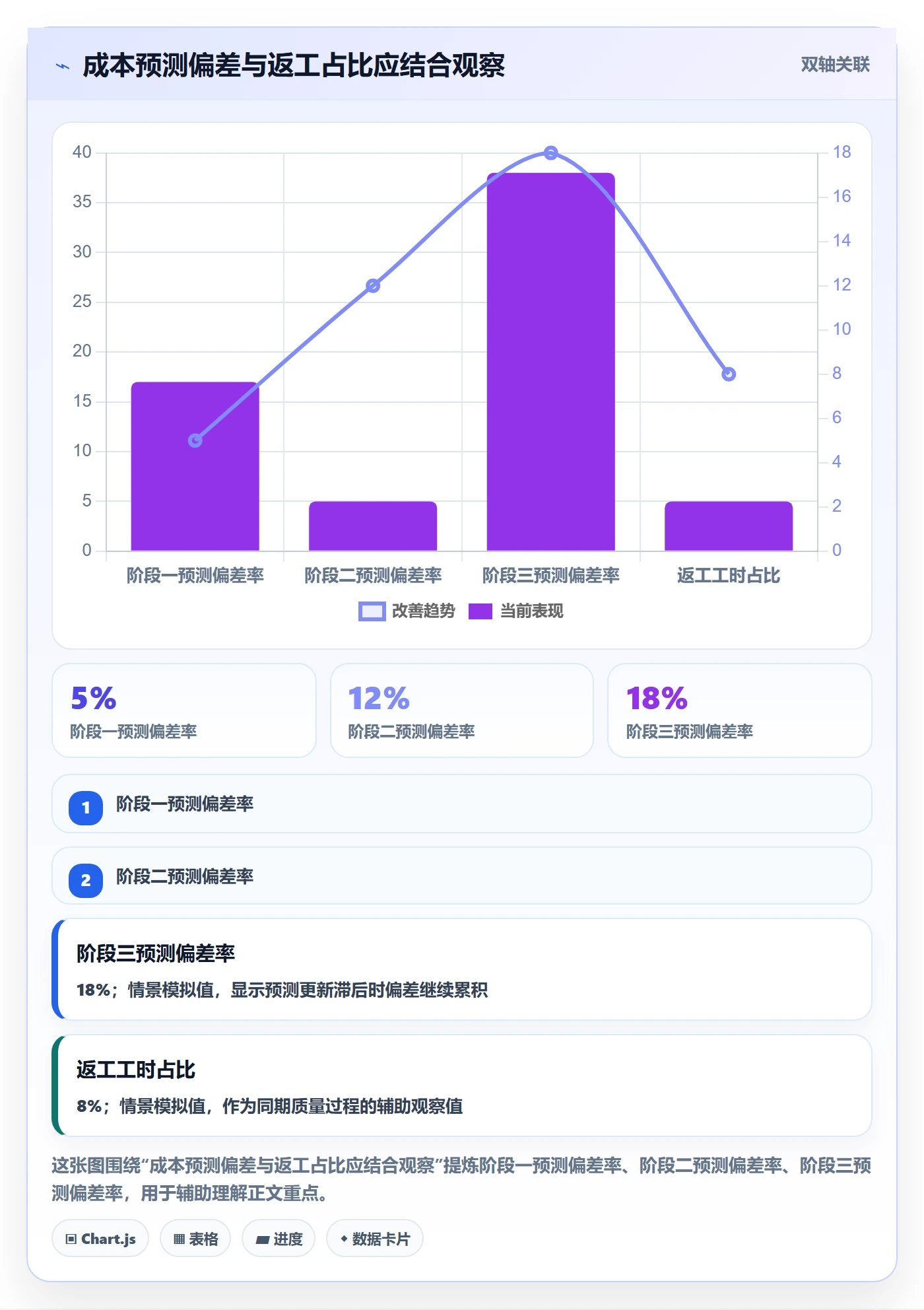 人力成本流程与规范：项目成员成本管理实操方法关键指标