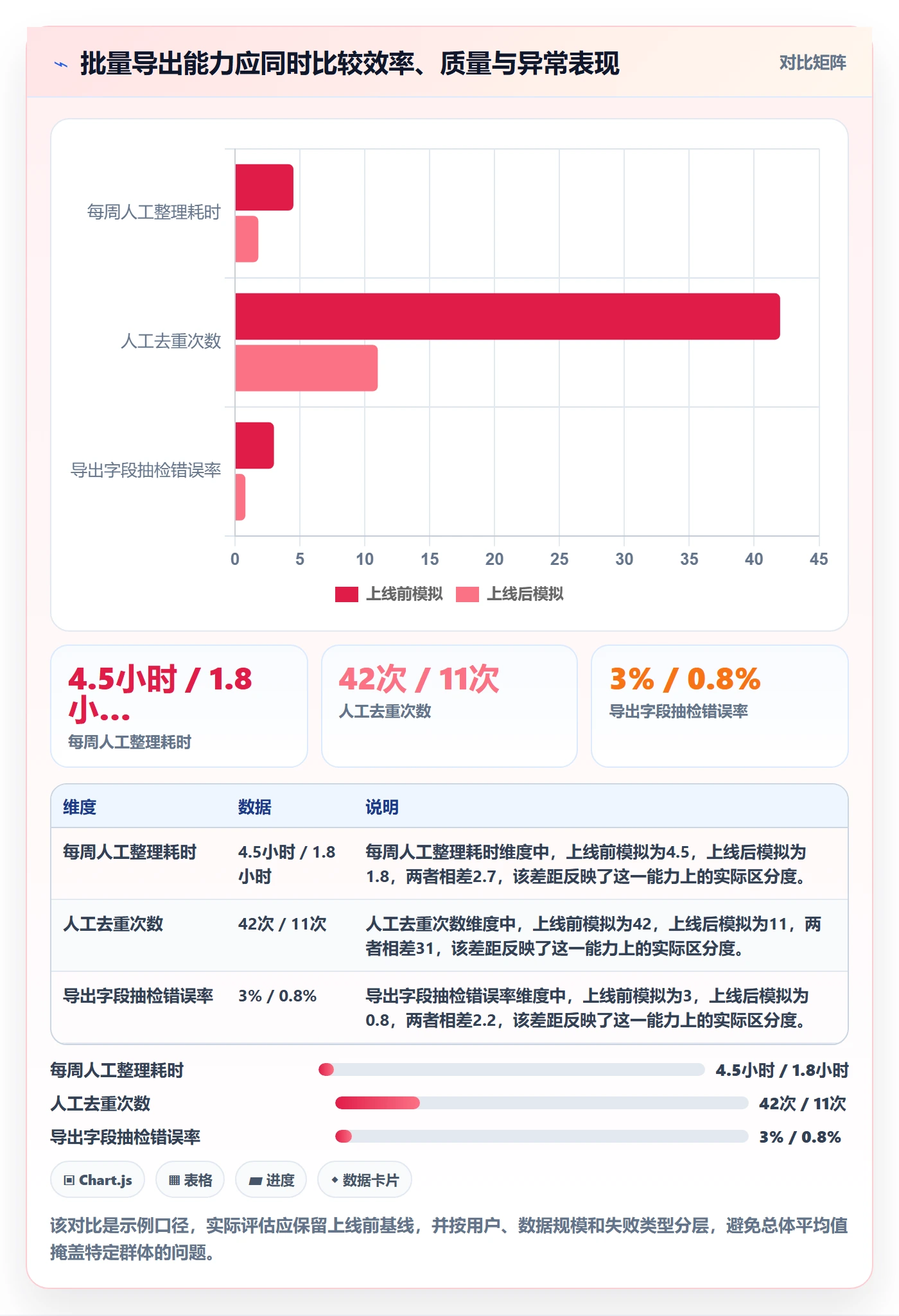 产品需求如何做好场景?研发团队流程优化与操作步骤