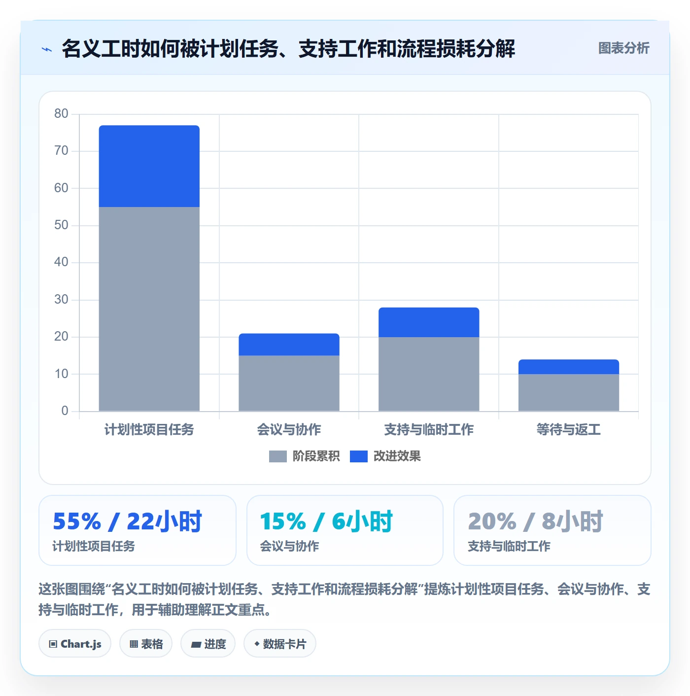 角色实操方法:项目经理提升资源管理效率的流程优化方法与模板