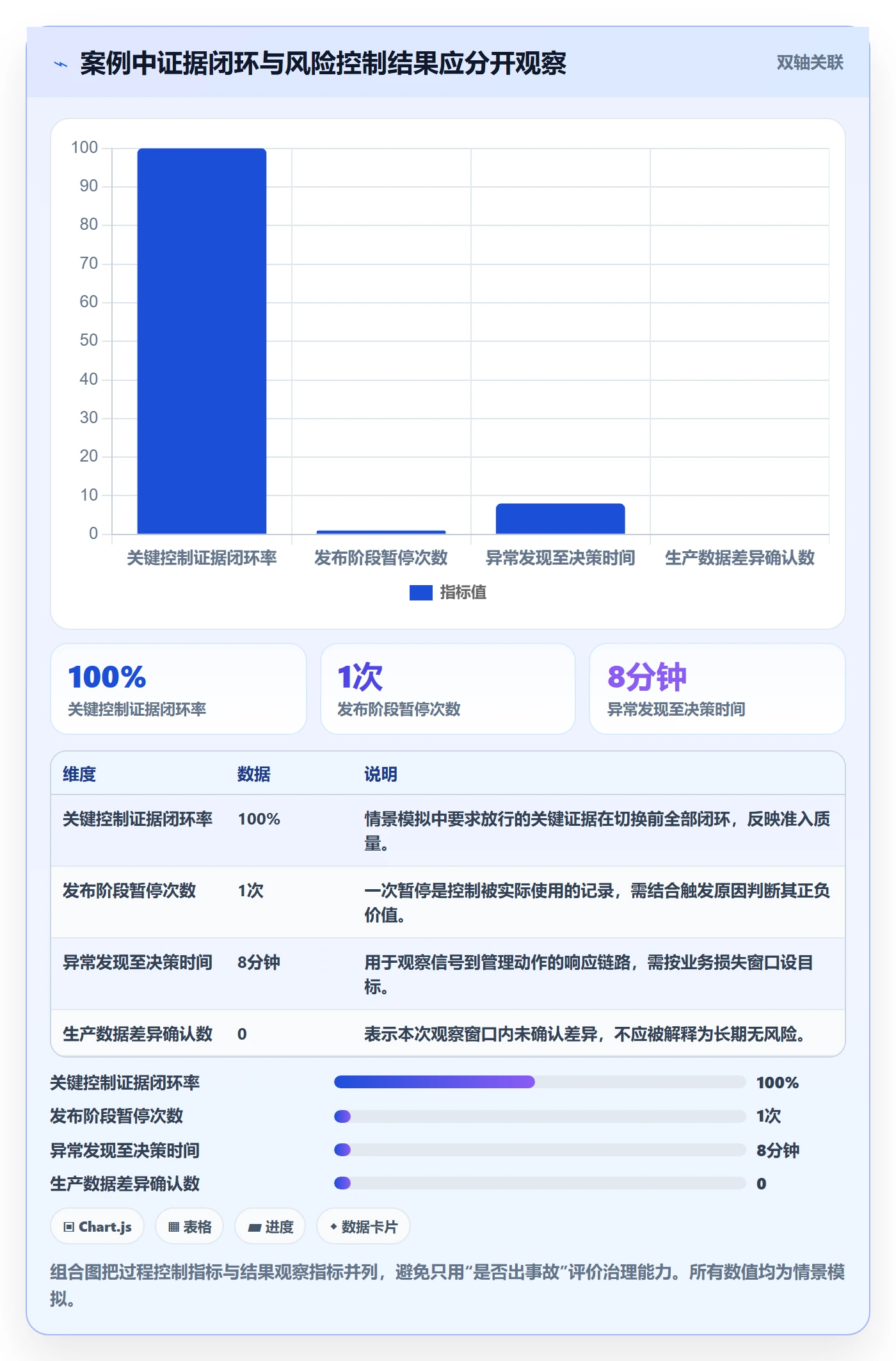 发布检查落地方案:管理层开展发布管理的风险控制案例解析