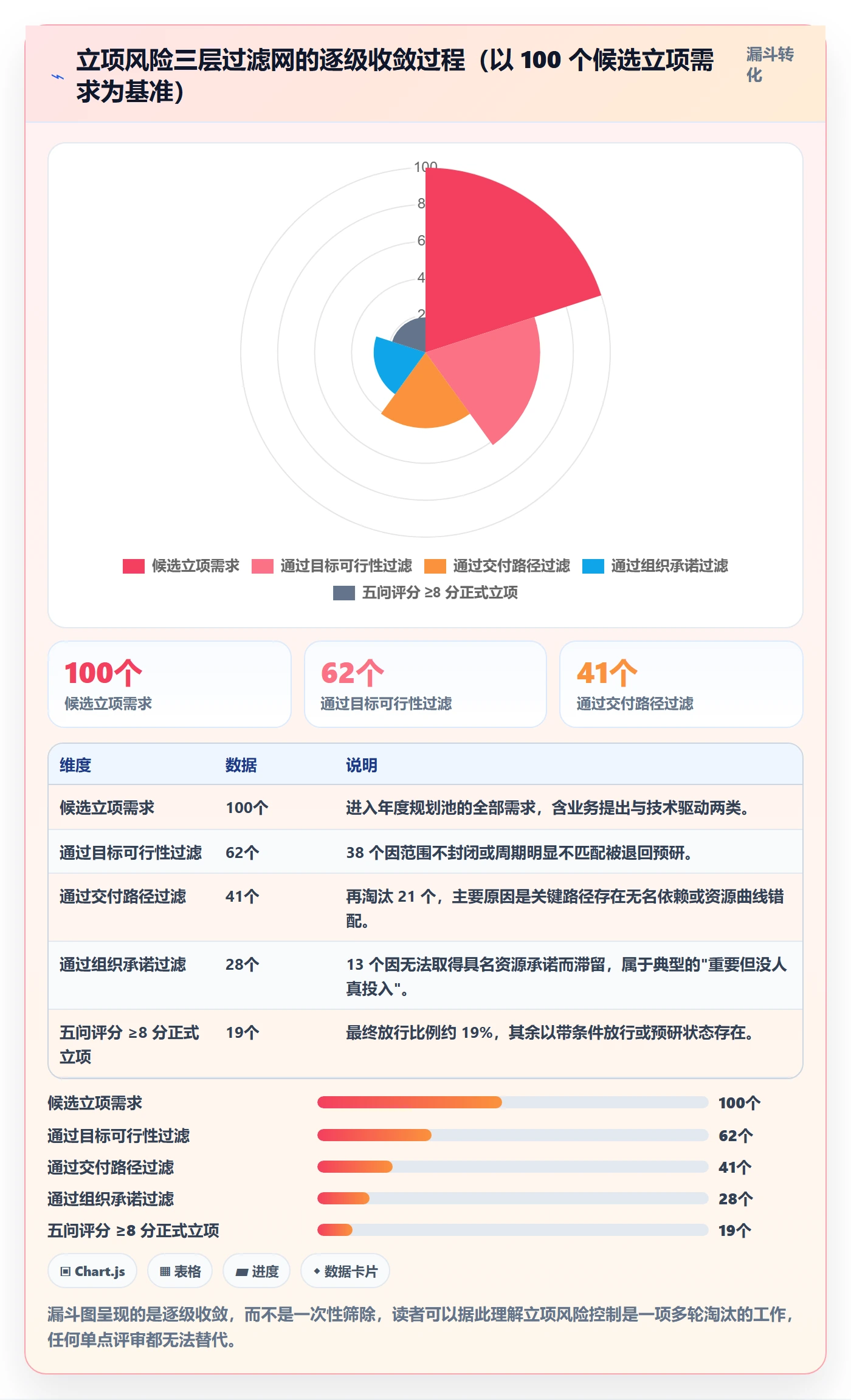 周期落地方案:项目负责人开展项目立项的风险控制案例解析