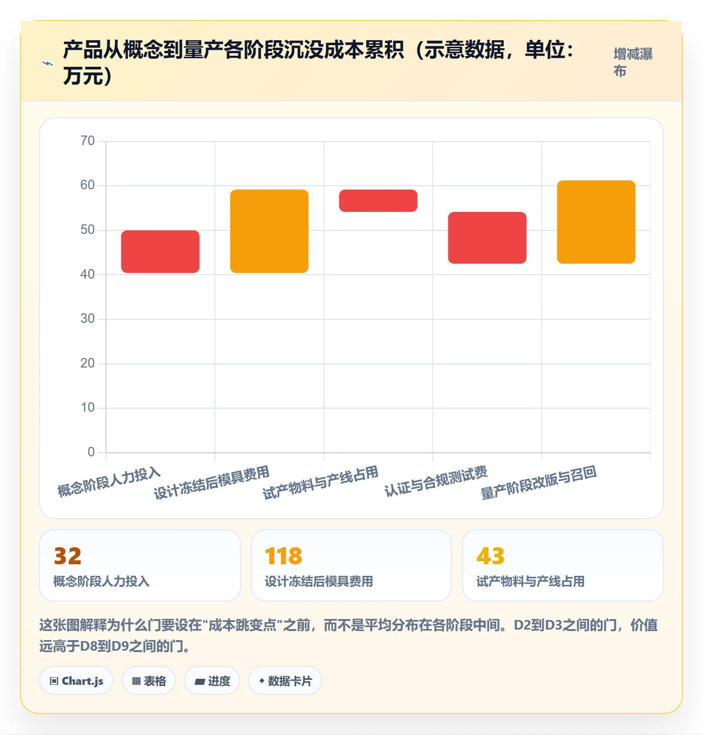 项目阶段阶段门教程：跨部门团队入门指南，避坑指南
