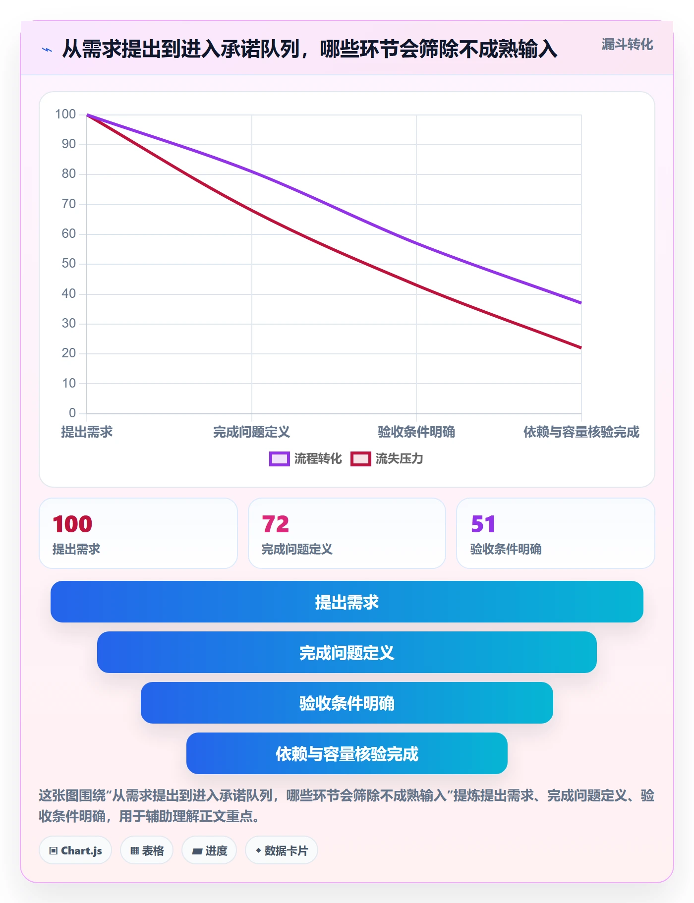 开发周期管理方法大全:企业管理者需求排期风险控制落地清单