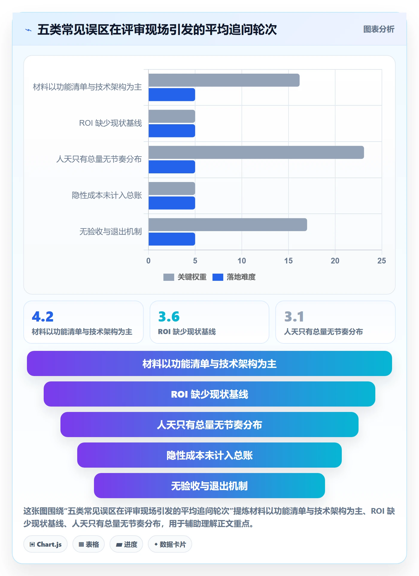 项目立项如何做好项目申请？实施团队数据分析与操作步骤
