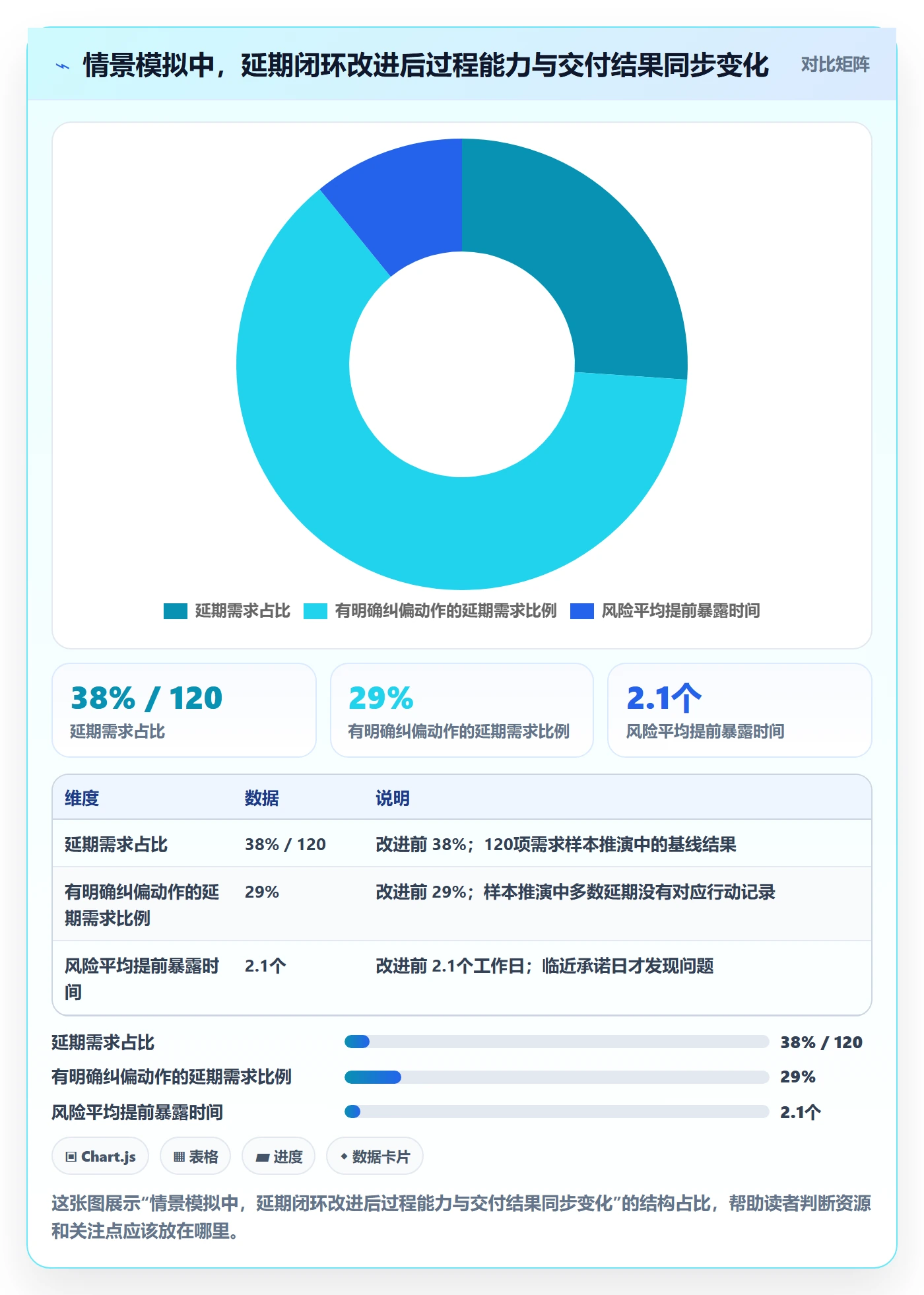 延期分析落地方案:研发团队开展延期管理的流程优化案例解析