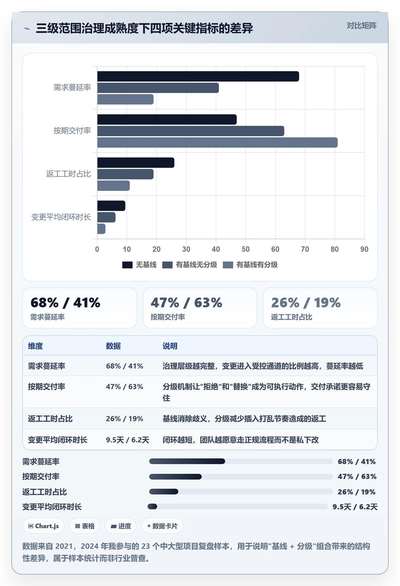项目范围如何做好Scope？产品经理制度设计与操作步骤