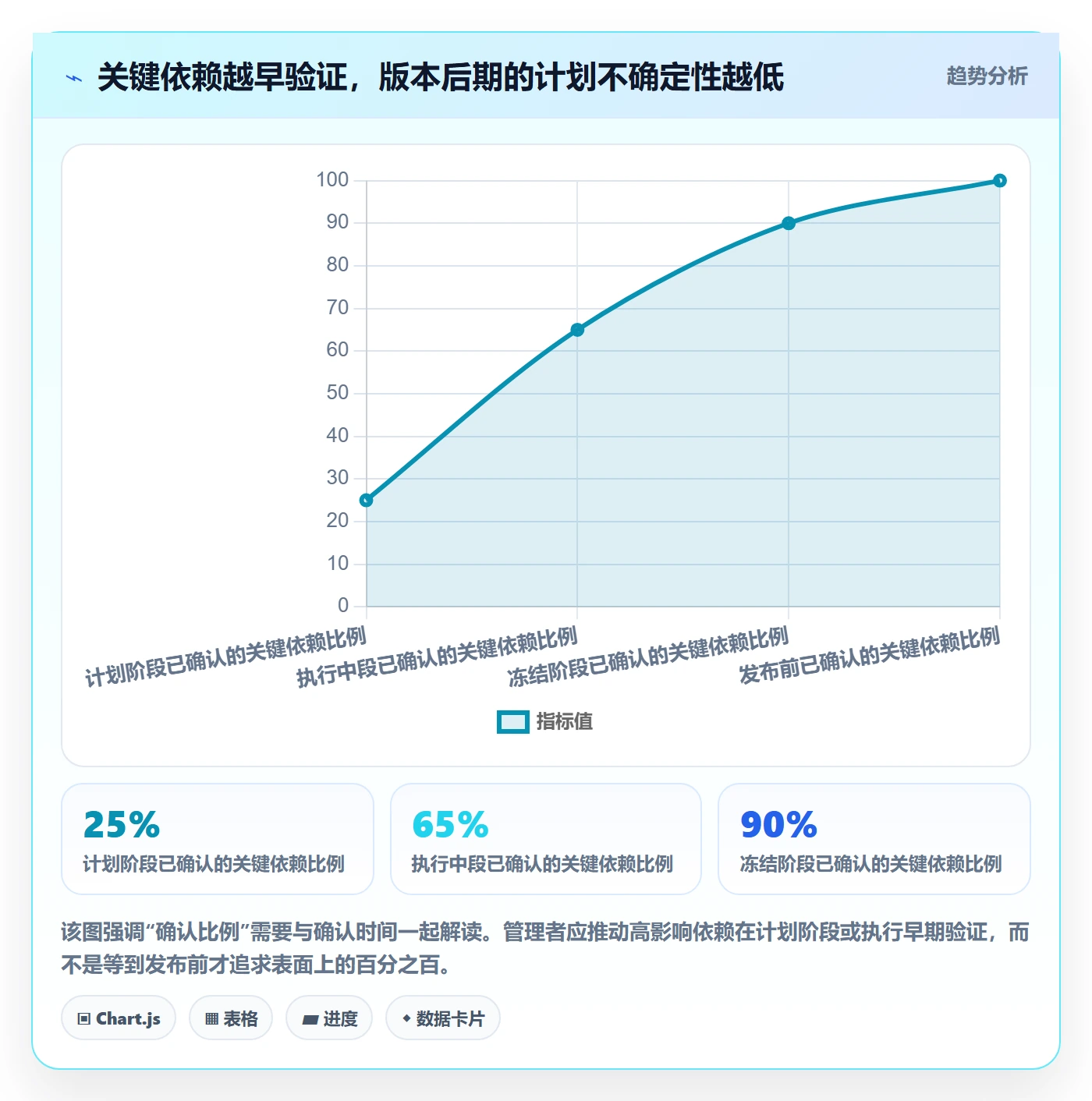 版本管理指南：管理层如何做好版本管理，落地方案全流程