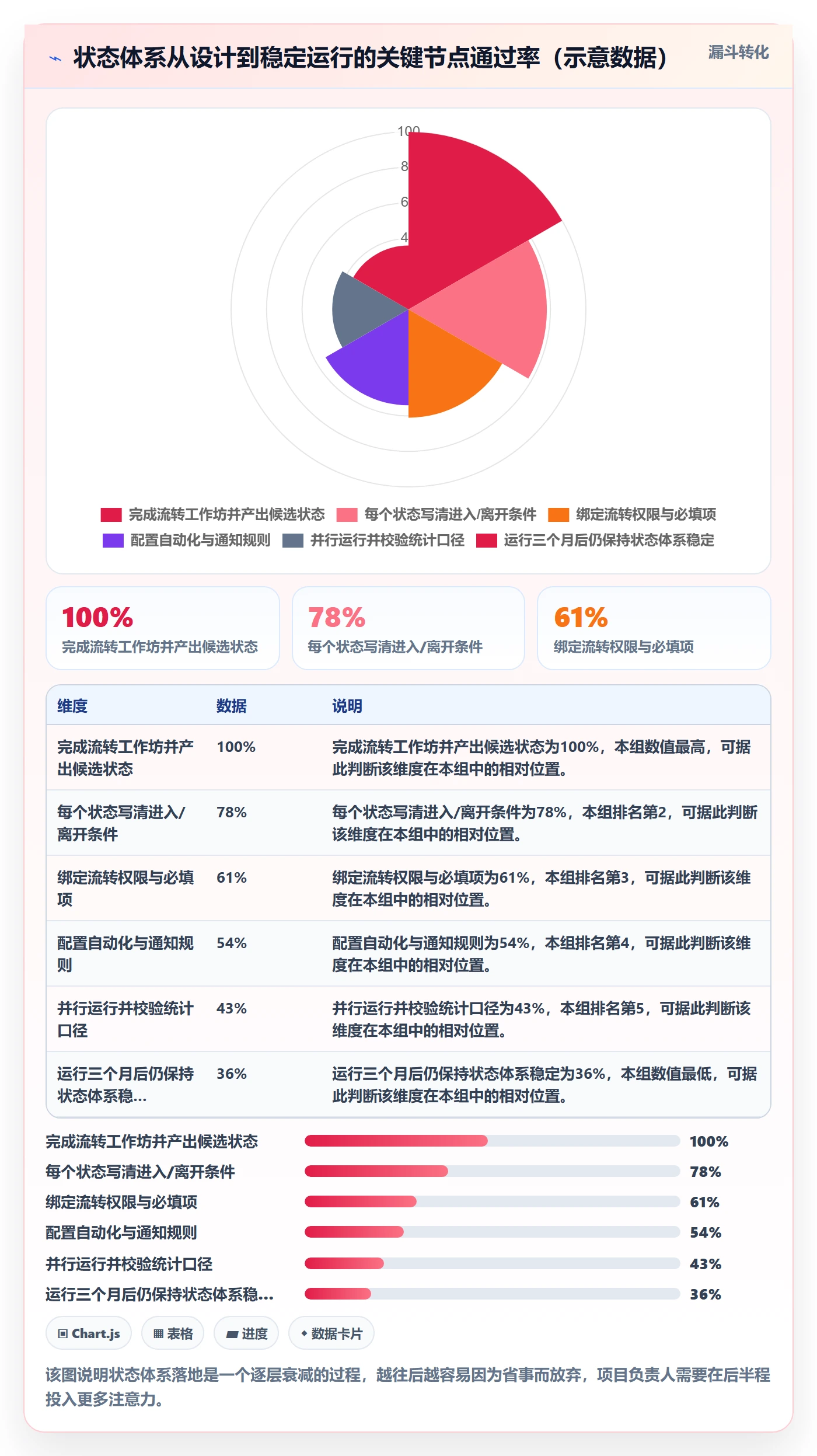 状态怎么做?项目负责人实操方法:任务属性从0到1
