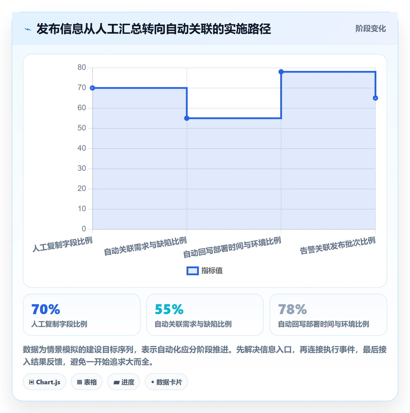发布记录实操方法:研发团队提升版本管理效率的数据分析方法与模板