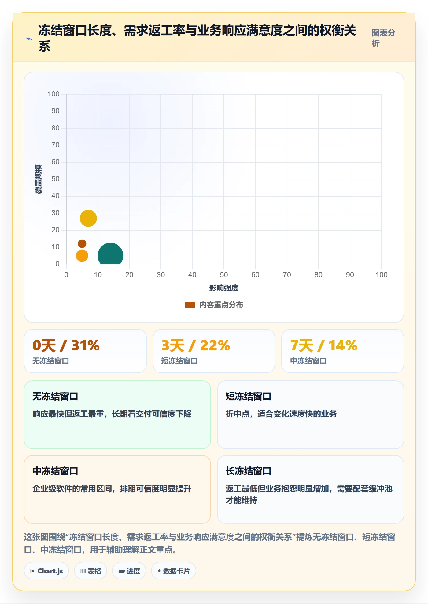 工作范围流程与规范：产品经理项目范围制度设计关键指标