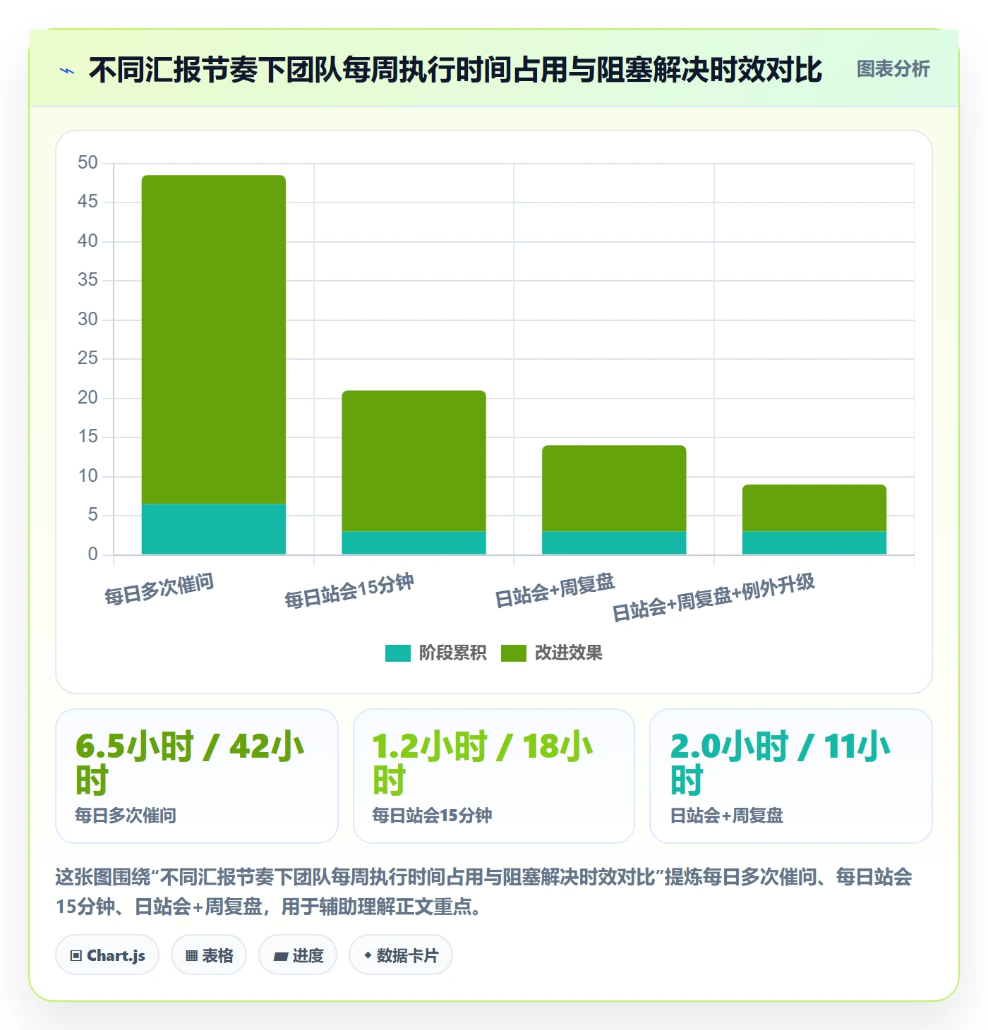 进度管理如何做好任务进度?企业管理者流程优化与操作步骤
