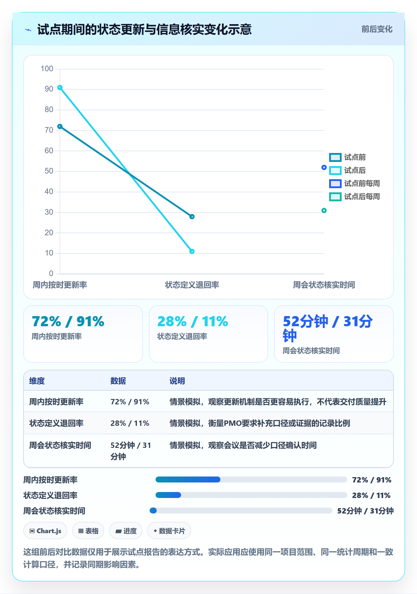 自定义状态落地方案:PMO开展看板的最佳实践案例解析