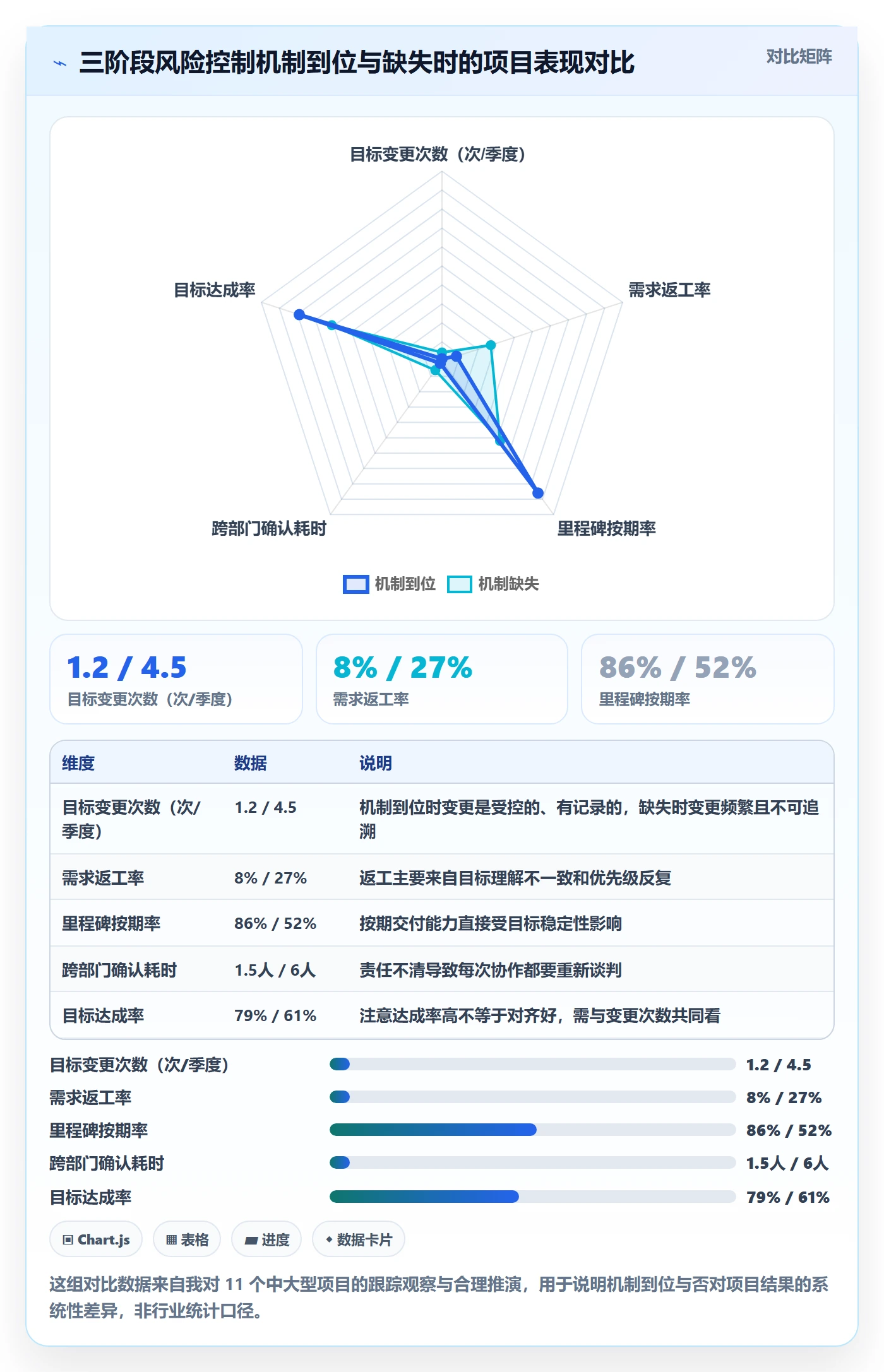 目标对齐最佳实践:产品经理项目目标风险控制,常见问题