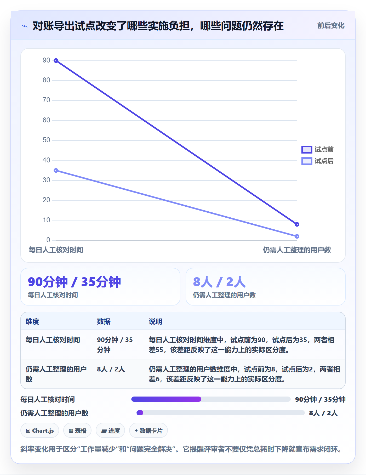 需求优先级实操方法：实施团队提升需求管理效率的实操方法方法与模板