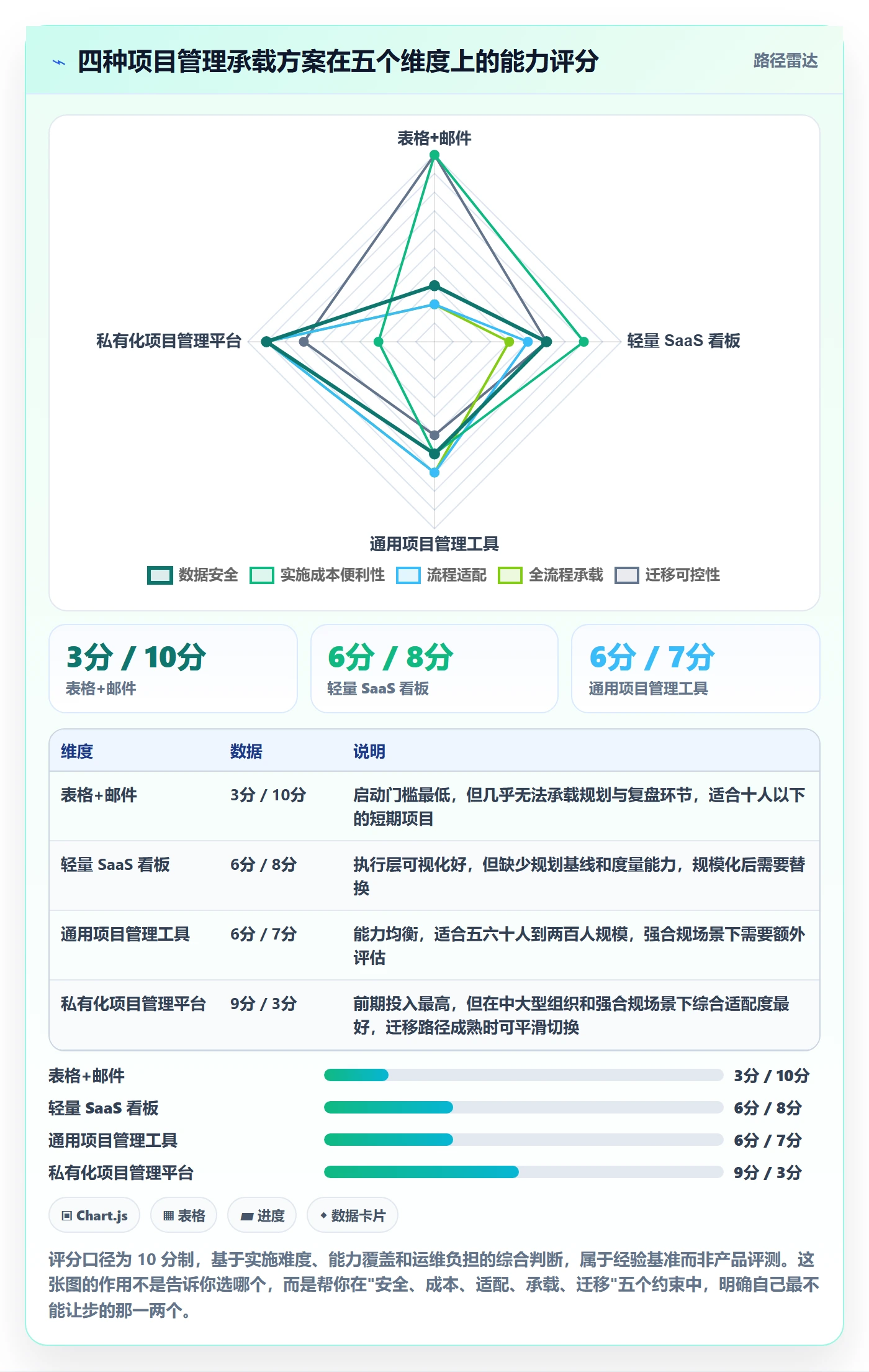 项目规划项目计划全流程：项目成员最佳实践与一文讲清