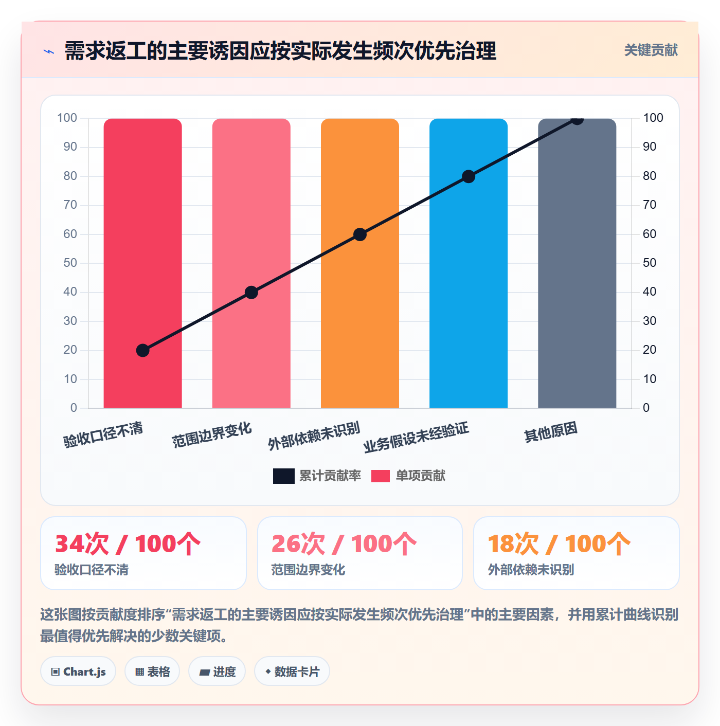 产品需求如何做好Feature?PMO实操方法与操作步骤