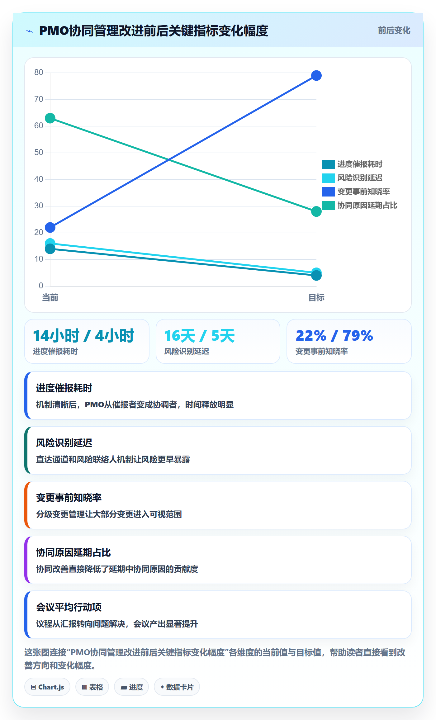 进度管理计划进度教程:PMO协同管理,避坑指南