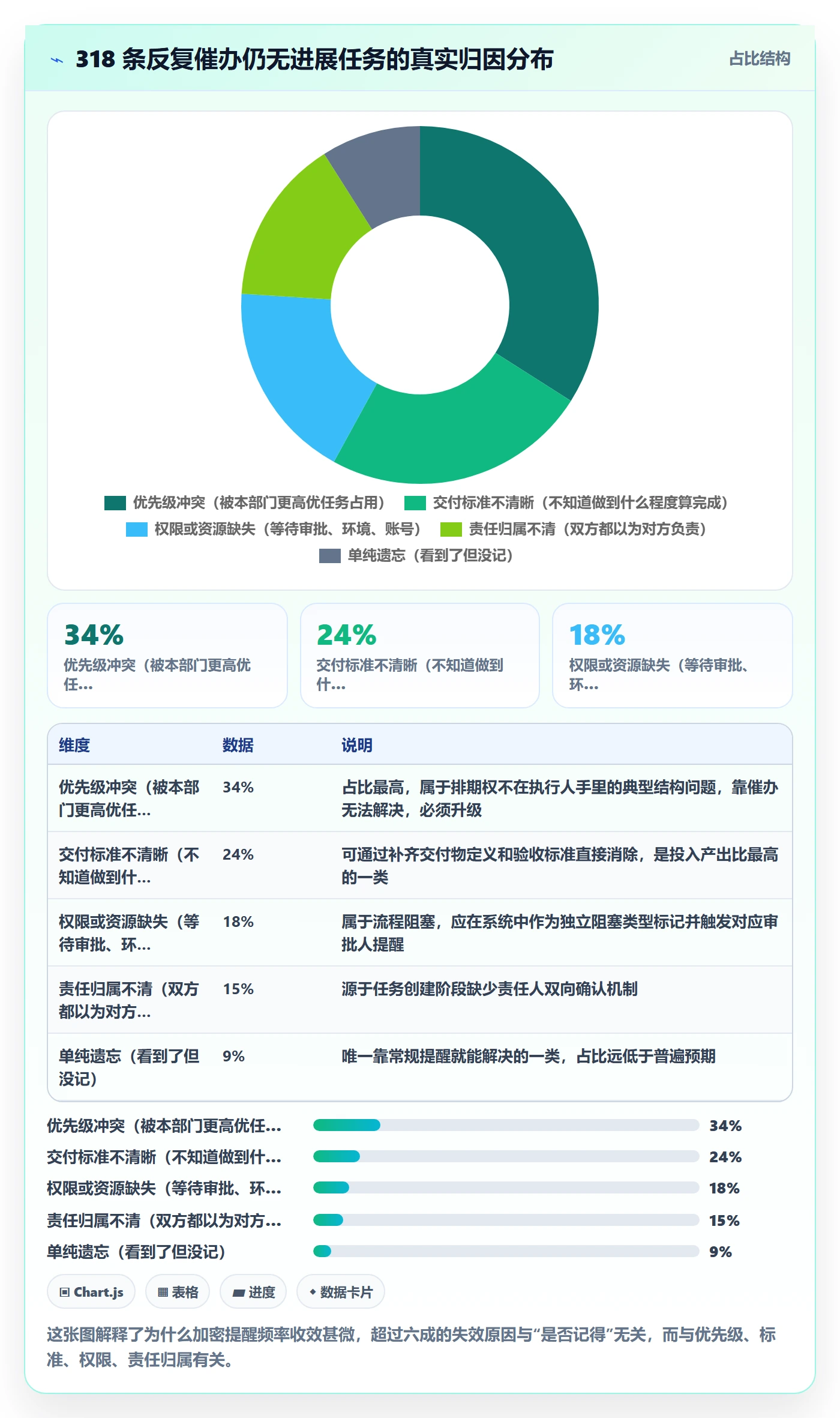 任务提醒催办全流程:跨部门团队最佳实践与一文讲清
