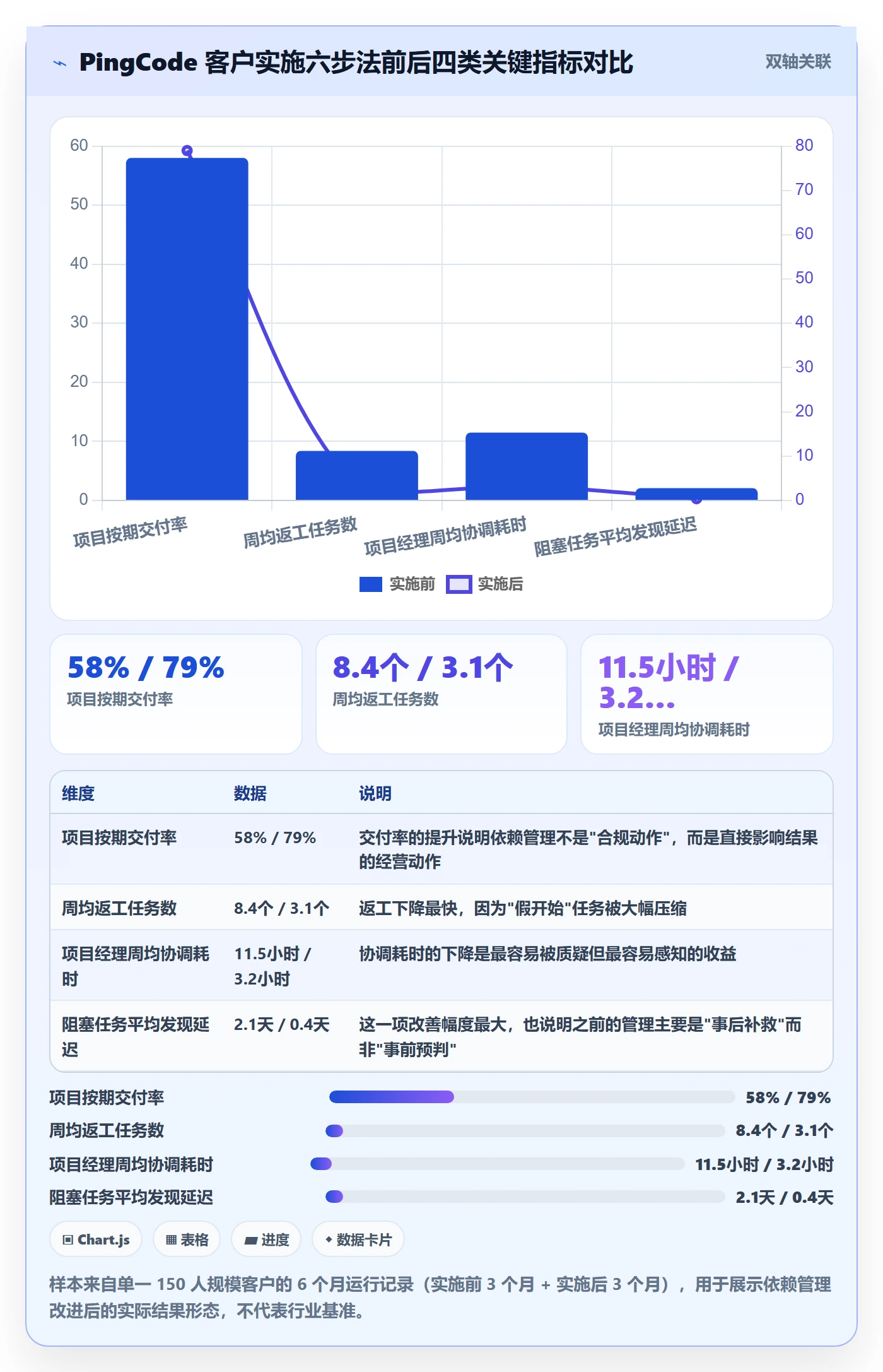 前置任务最佳实践:实施团队任务依赖实操方法,常见问题
