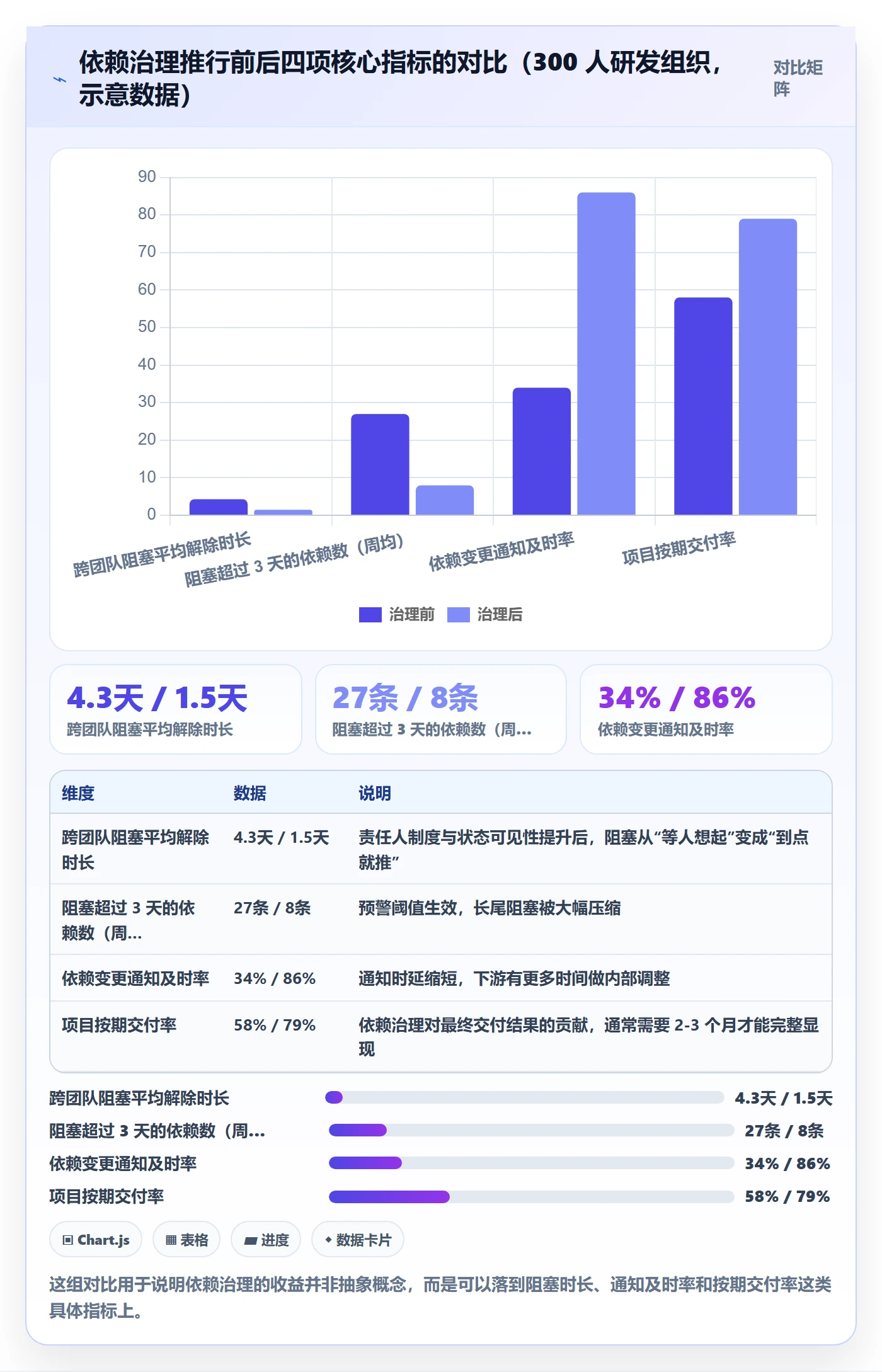 SF最佳实践：项目成员任务依赖效率提升，常见问题