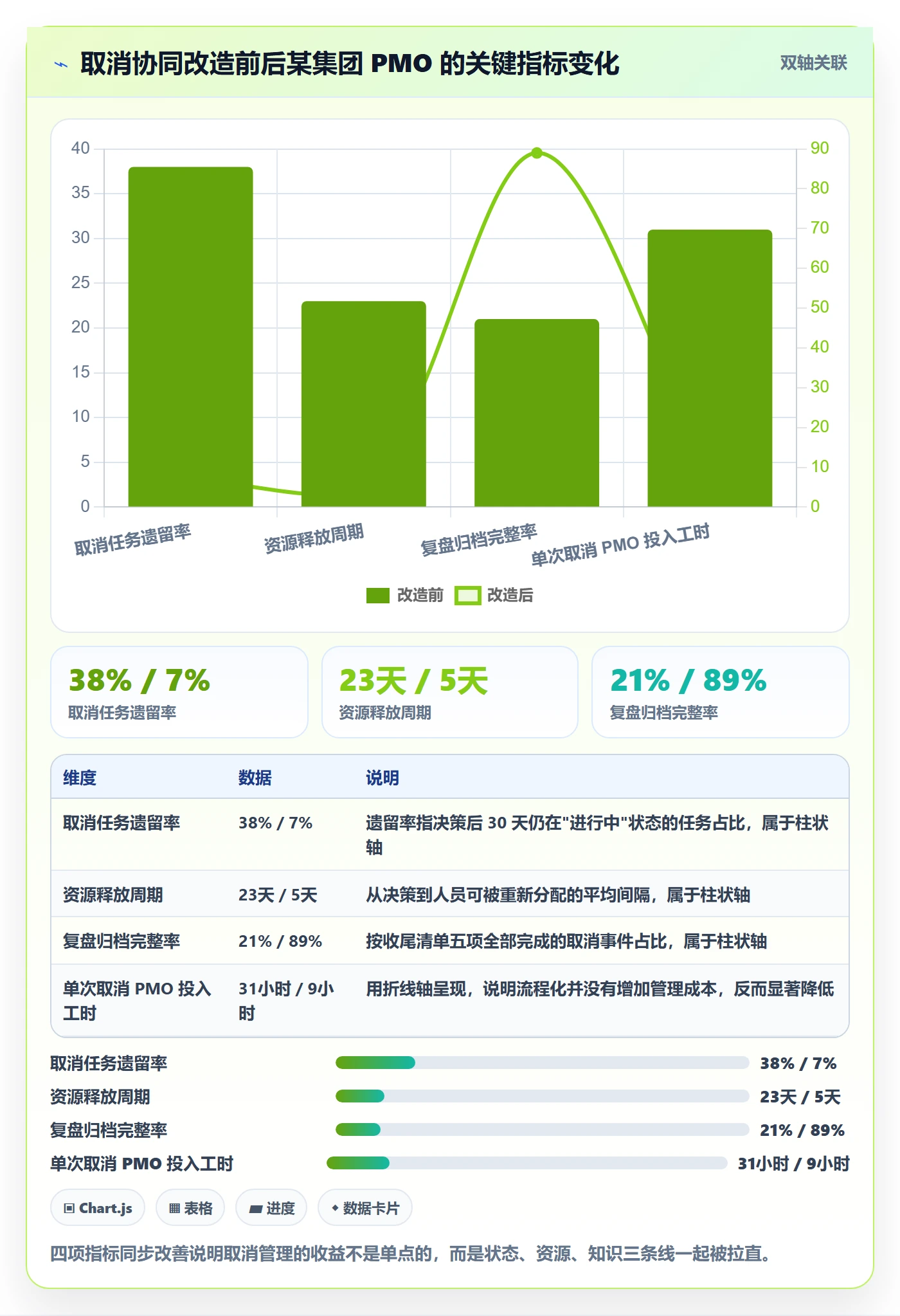 取消落地方案:PMO开展任务执行的协同管理案例解析