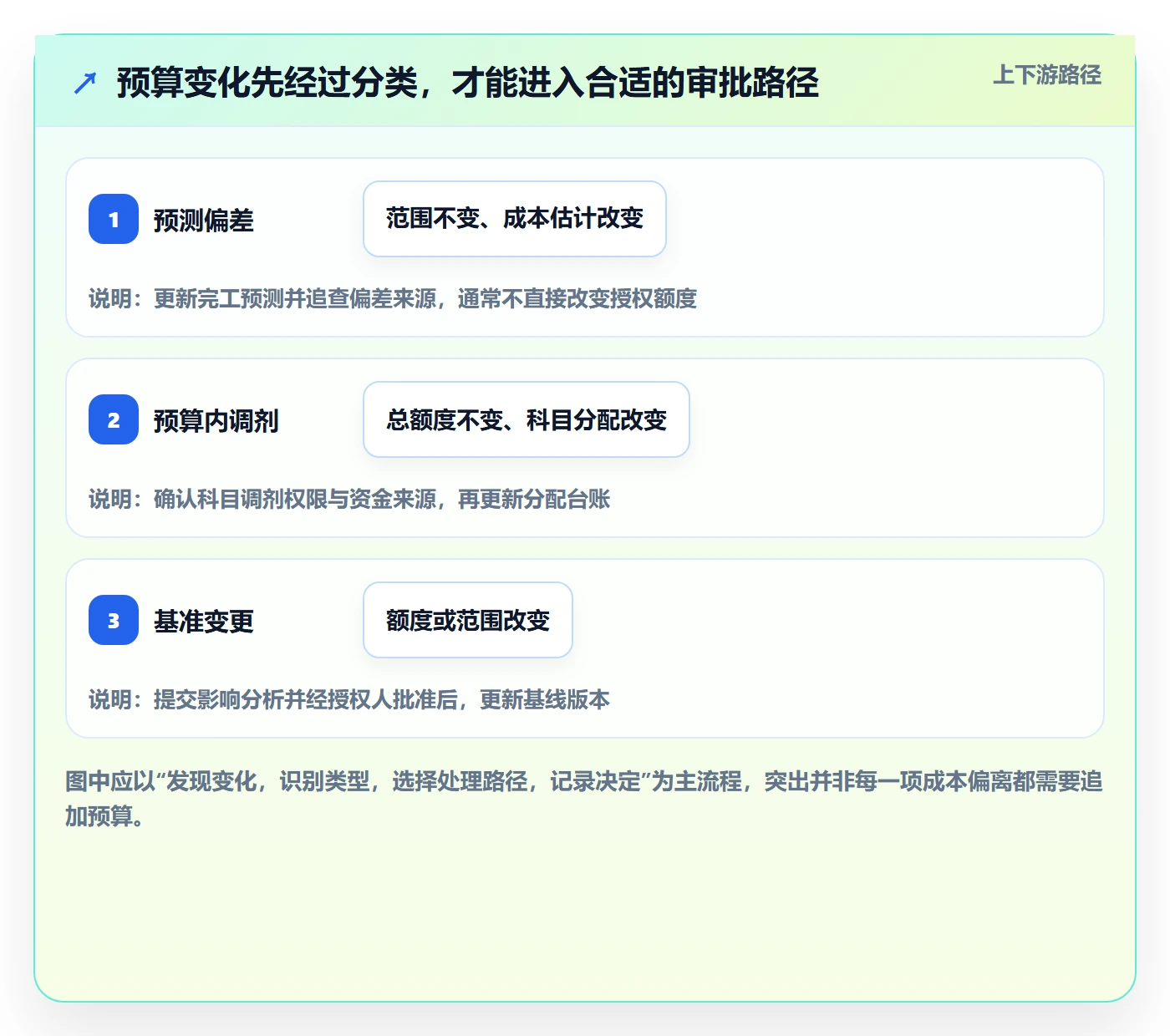 预算调整实操方法：项目经理提升预算管理效率的实操方法方法与模板