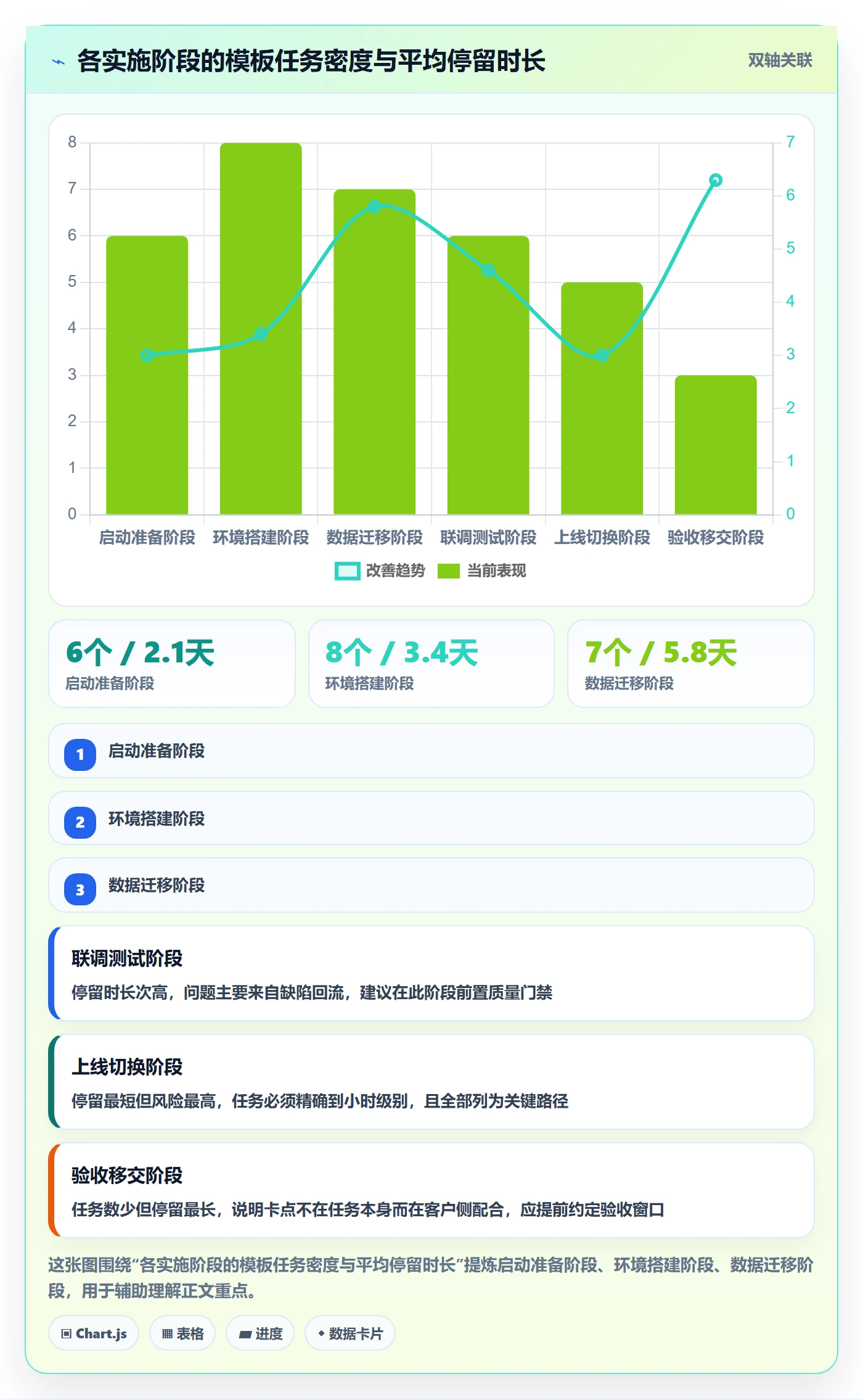 项目模板如何做好模板任务?实施团队协同管理与操作步骤