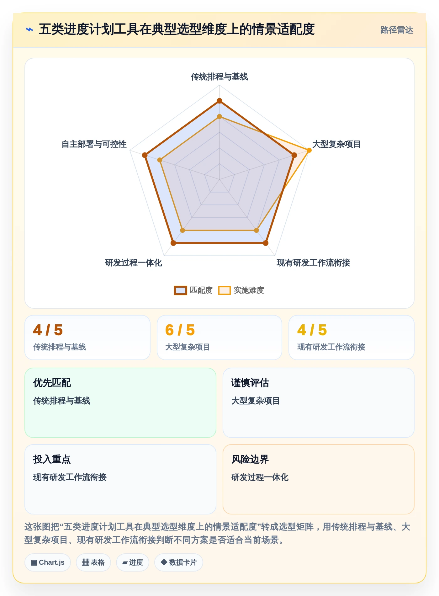 提升研发效率：2026年最受欢迎的5大进度计划网络计划编制软件工具盘点