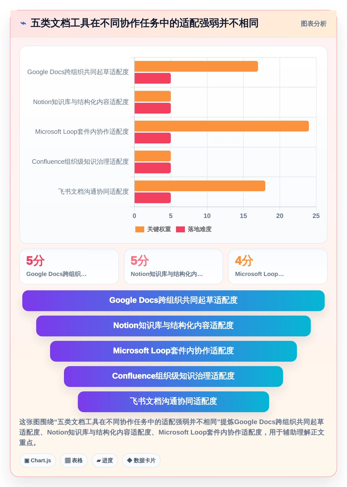 远程协作新趋势：2026年最值得关注的5大好用文档记录工具