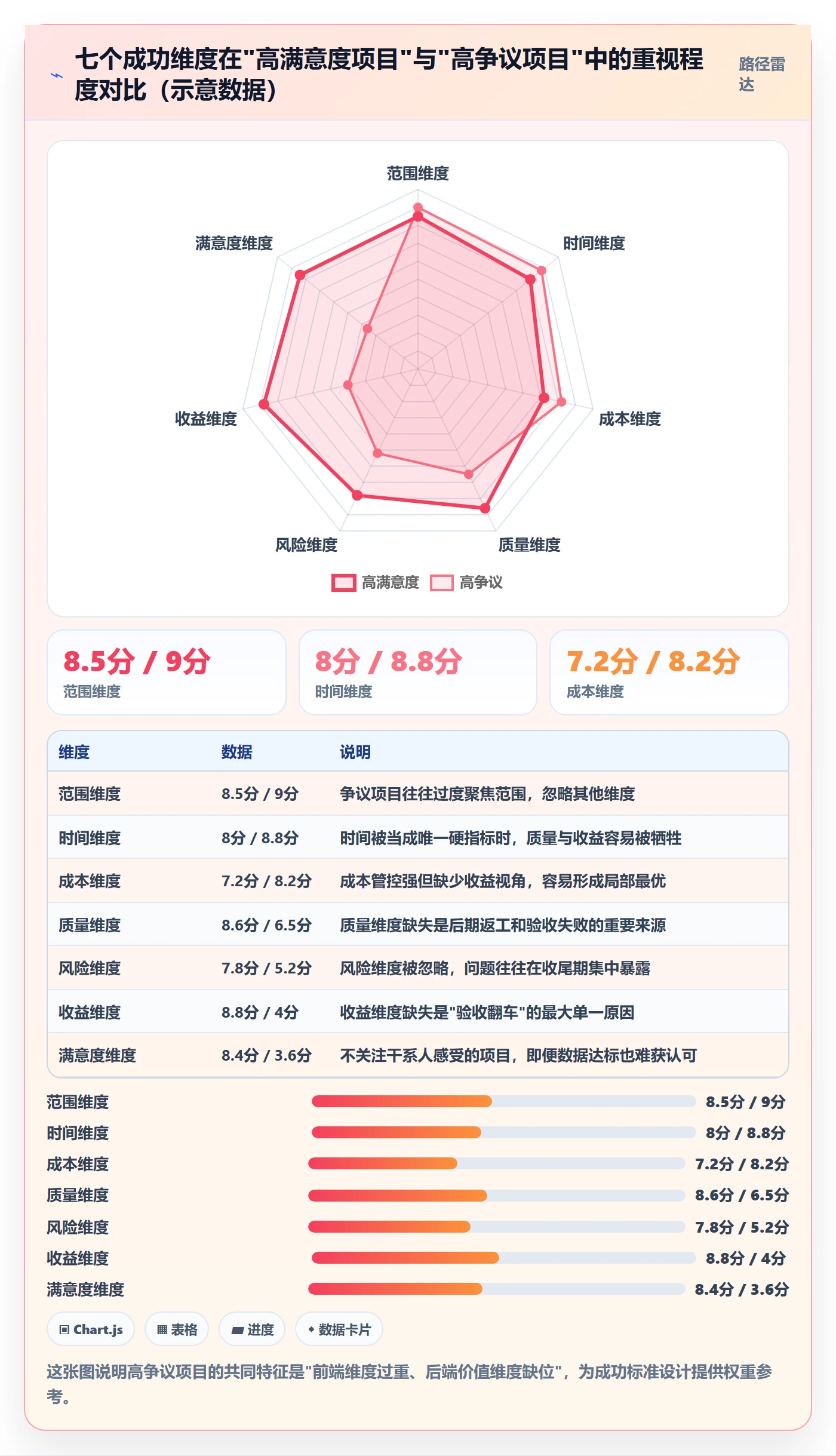 成功标准管理指南:企业管理者如何做好项目目标,最佳实践全流程