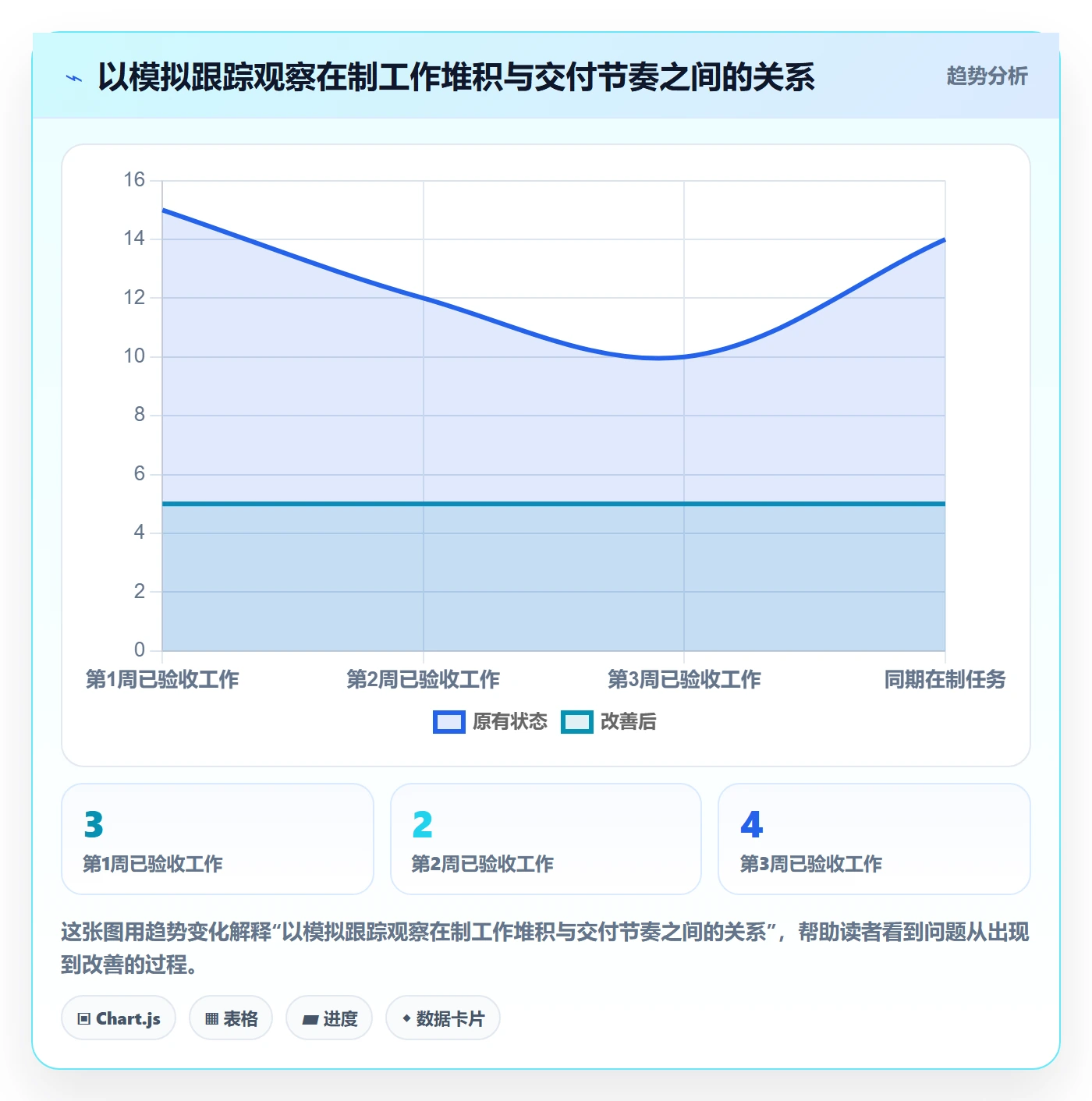 敏捷管理指南:项目经理如何做好敏捷项目,实操方法全流程