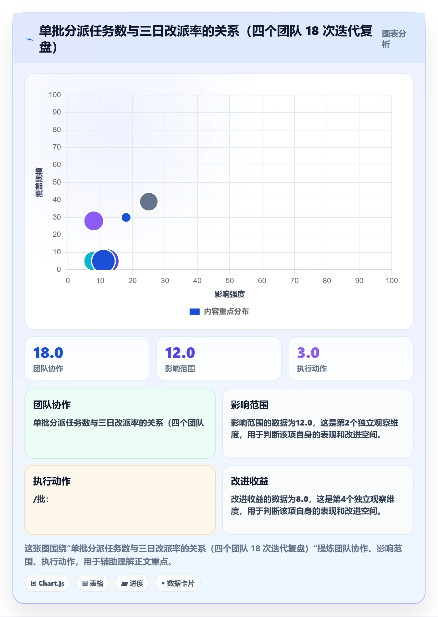 批量分配流程与规范：产品经理任务分派落地方案关键指标