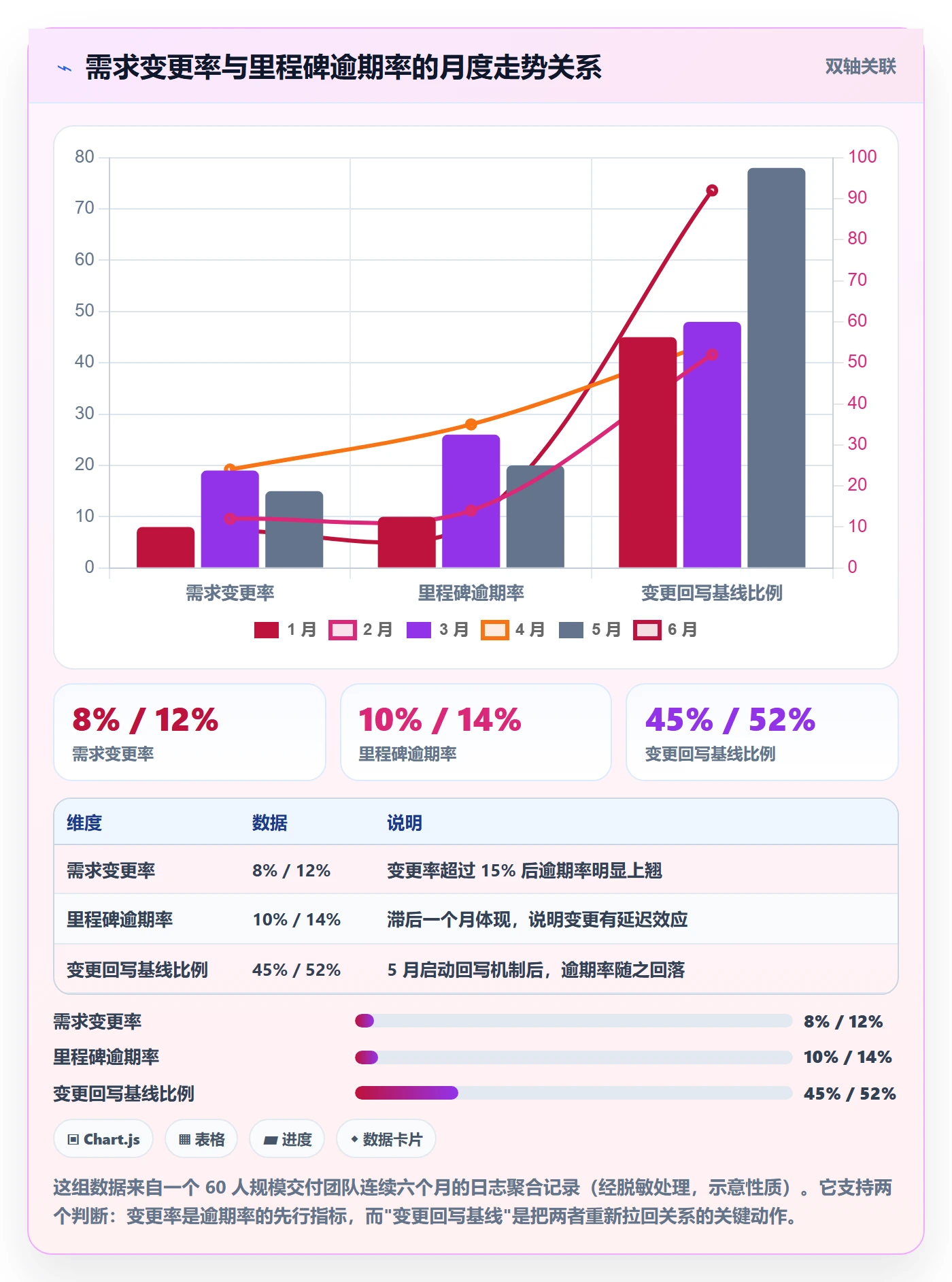 进度跟踪进度日志全流程：产品经理风险控制与一文讲清