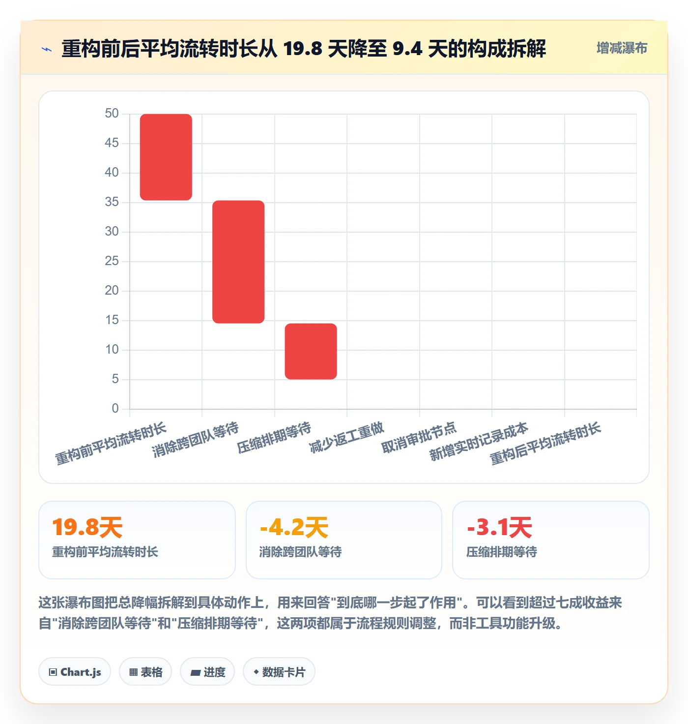 任务管理事项教程:企业管理者流程优化,避坑指南