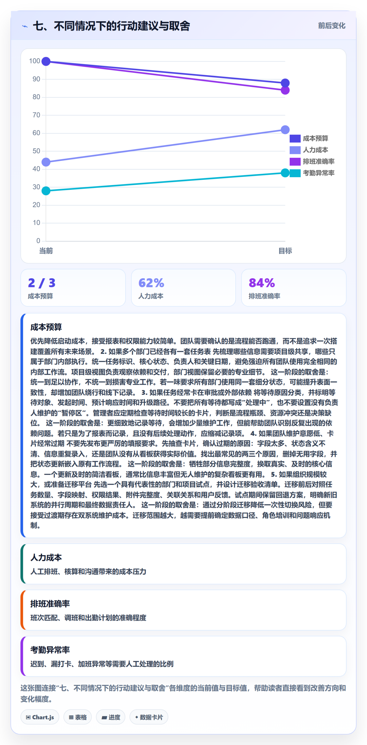 七、不同情况下的行动建议与取舍