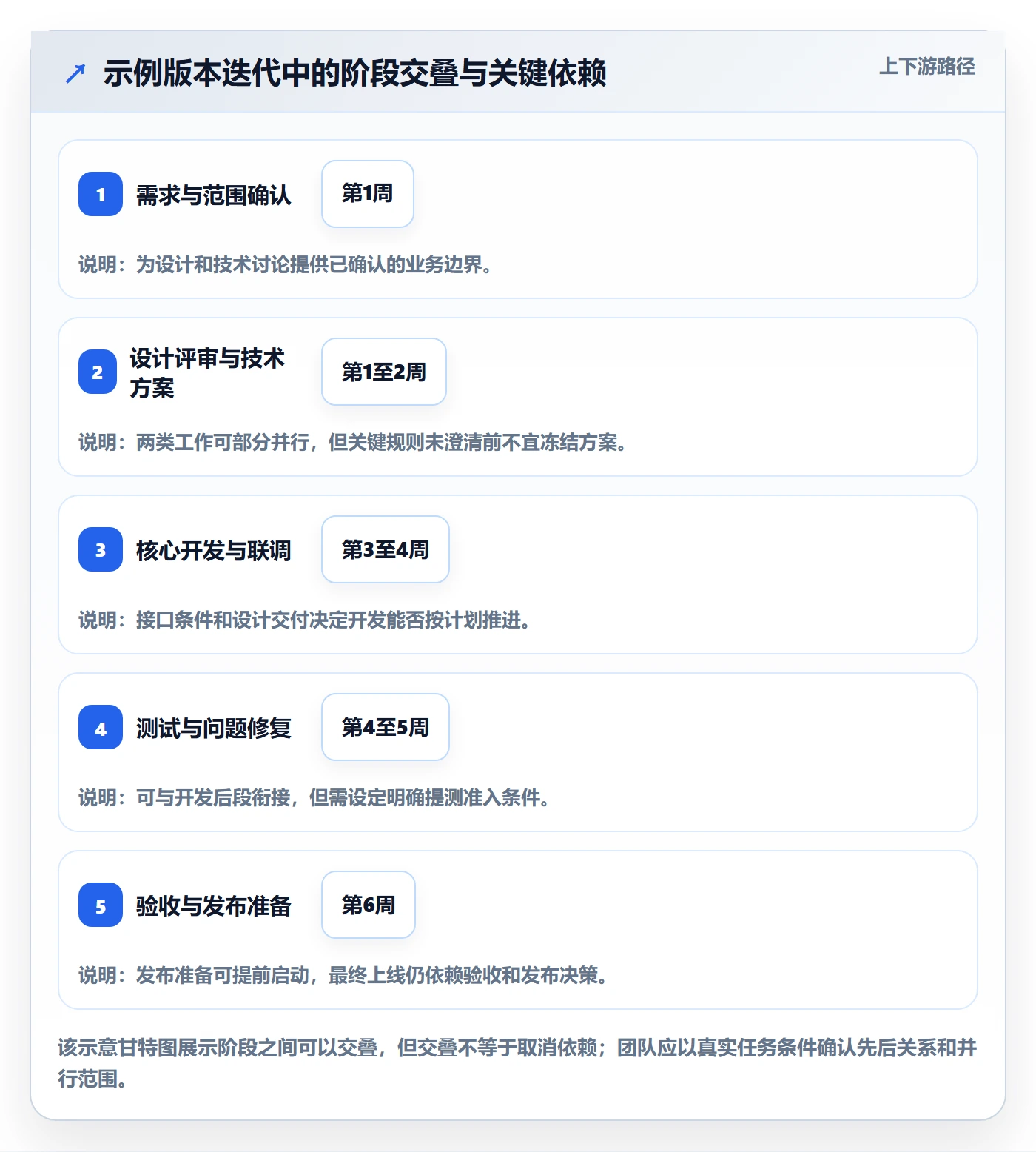 日历视图计划安排全流程:产品经理协同管理与一文讲清