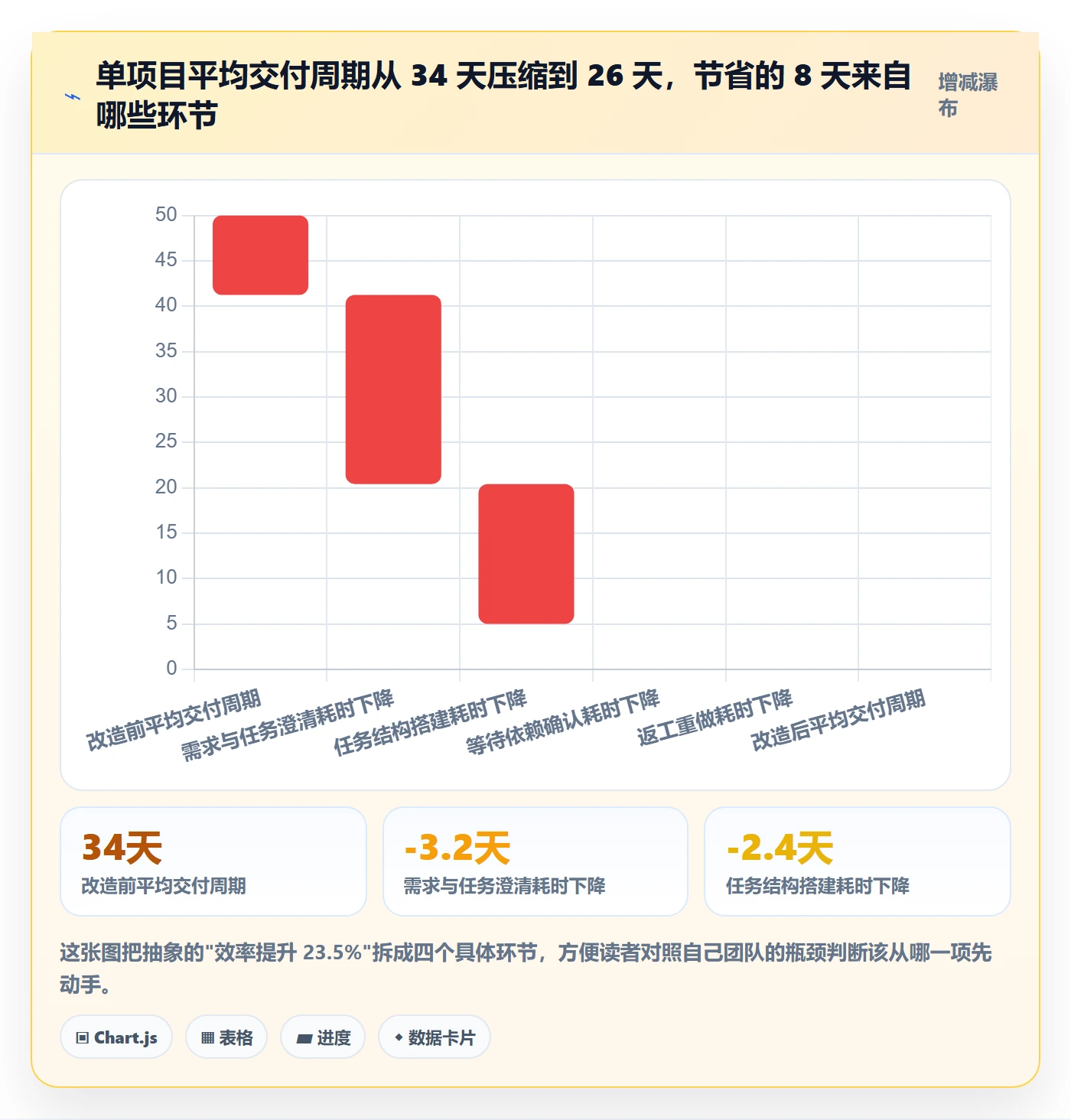 模板任务落地方案:项目负责人开展项目模板的效率提升案例解析