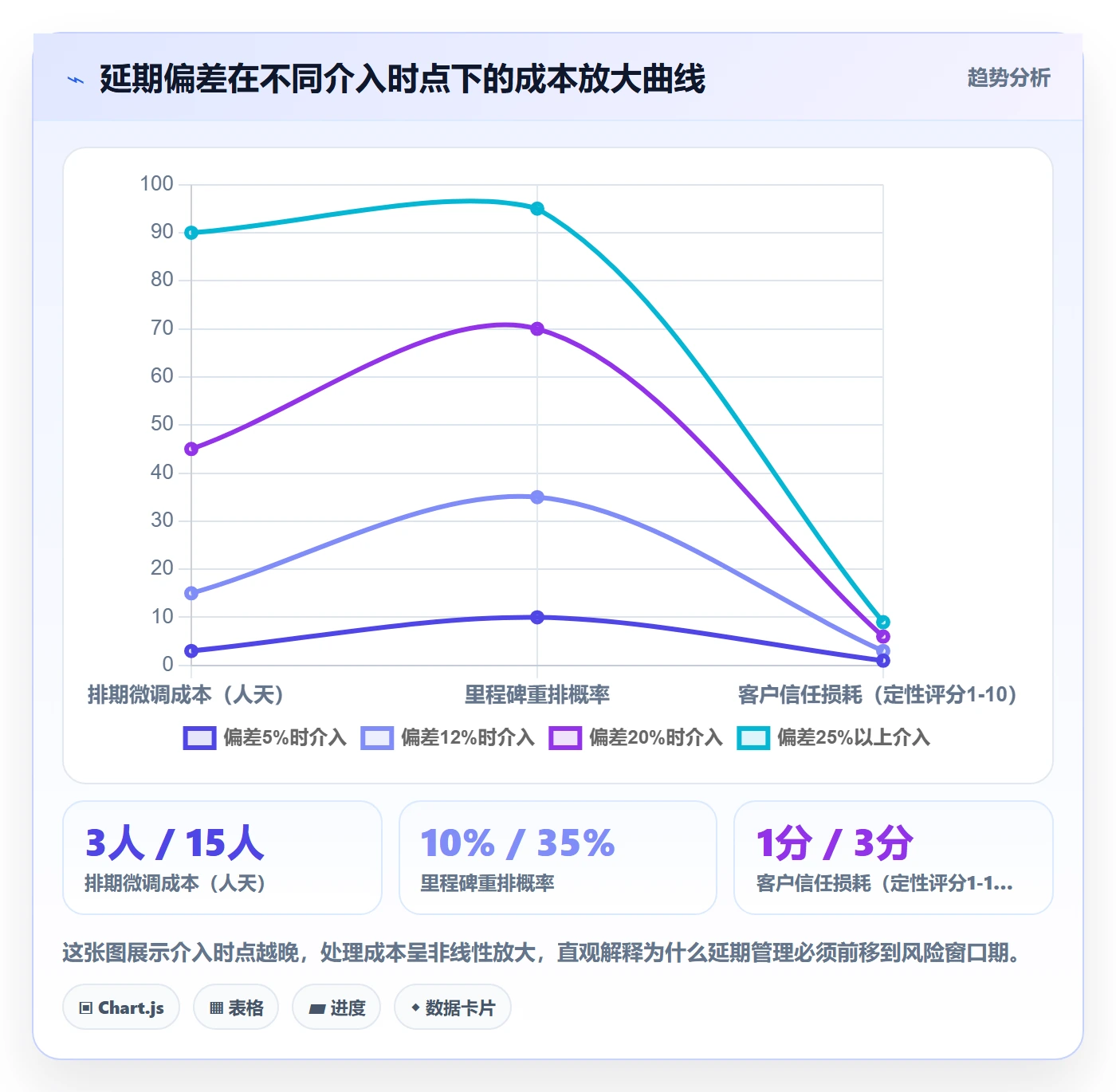 延期管理延期全流程：项目经理协同管理与一文讲清