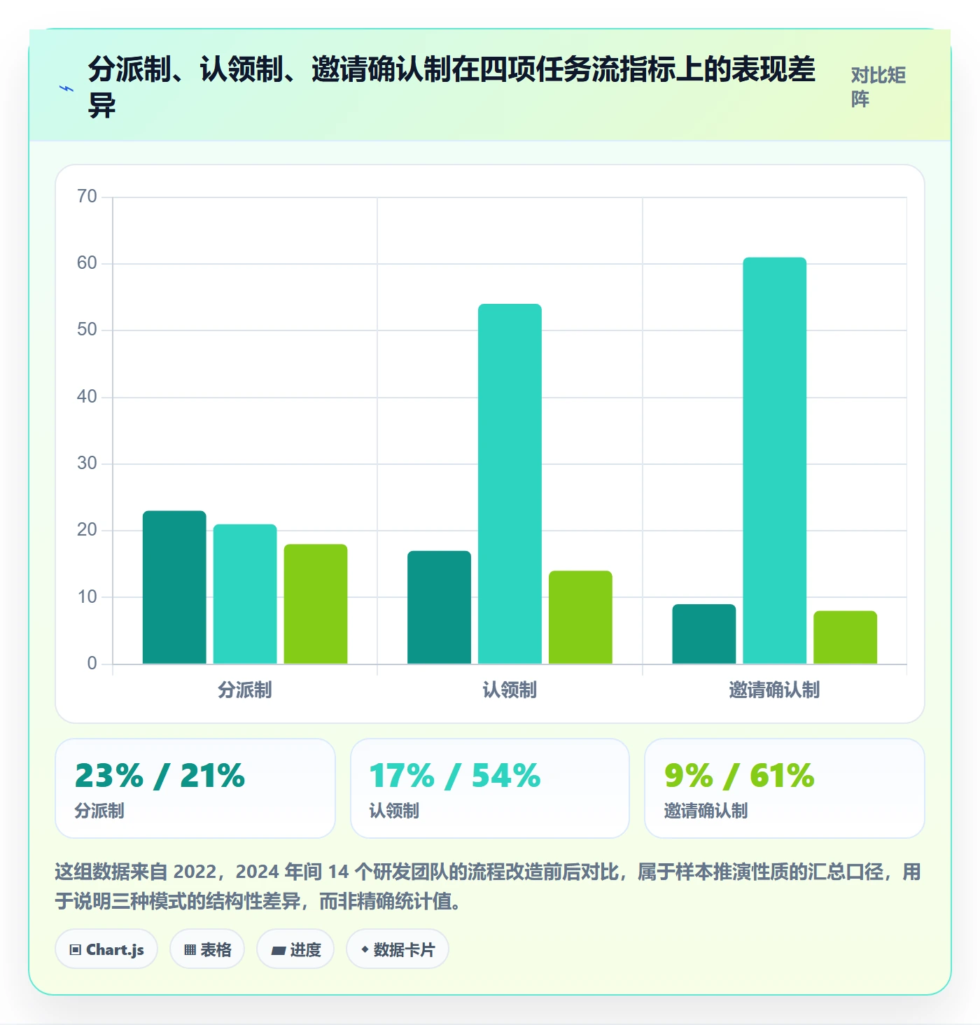 任务分派认领教程：项目负责人制度设计，避坑指南