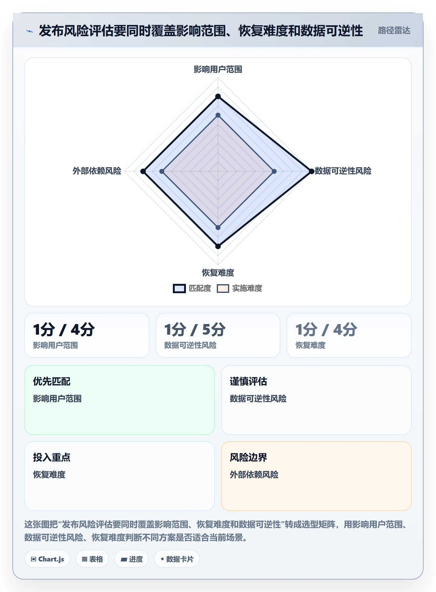 上线落地方案：实施团队开展发布管理的风险控制案例解析