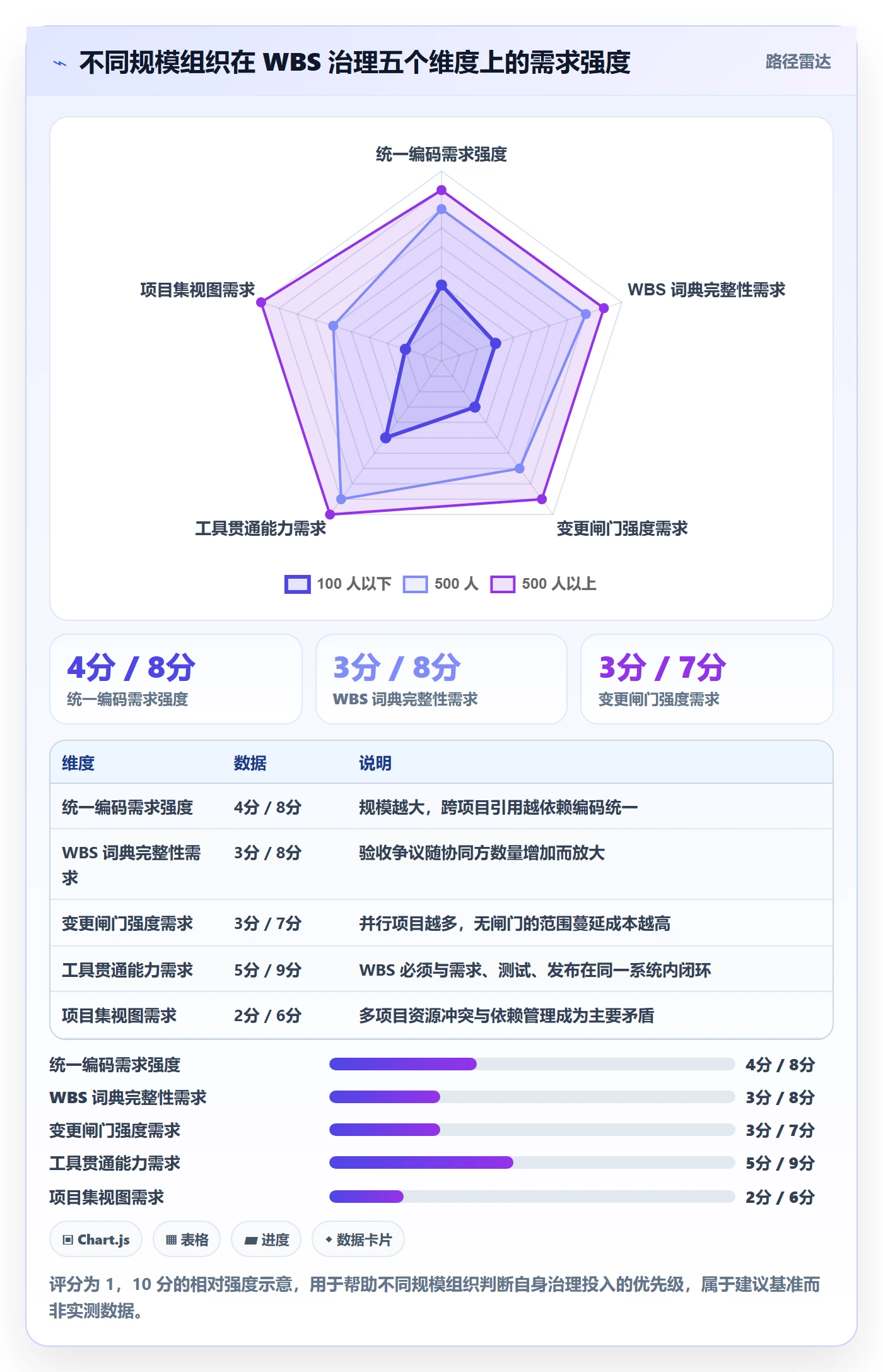 WBS管理指南:企业管理者如何做好项目范围,协同管理全流程