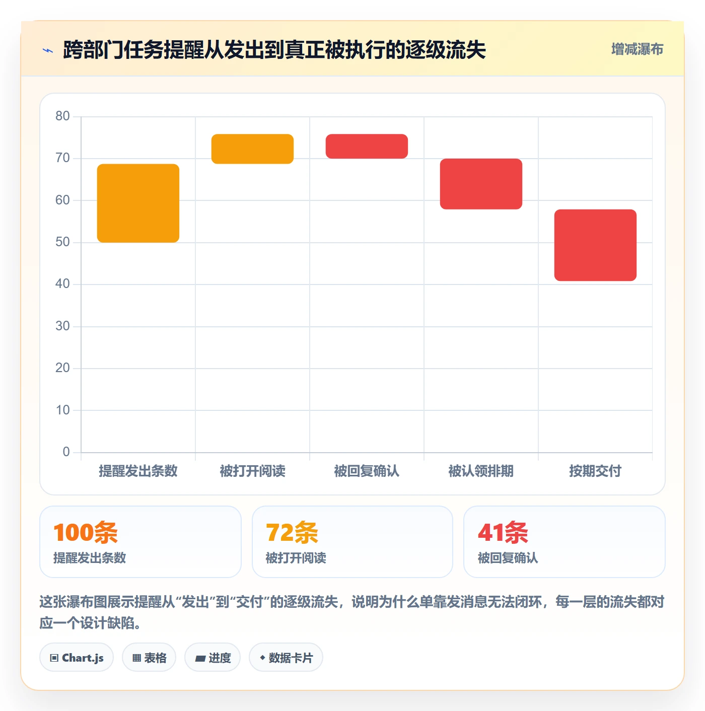 任务提醒如何做好消息通知？跨部门团队最佳实践与操作步骤