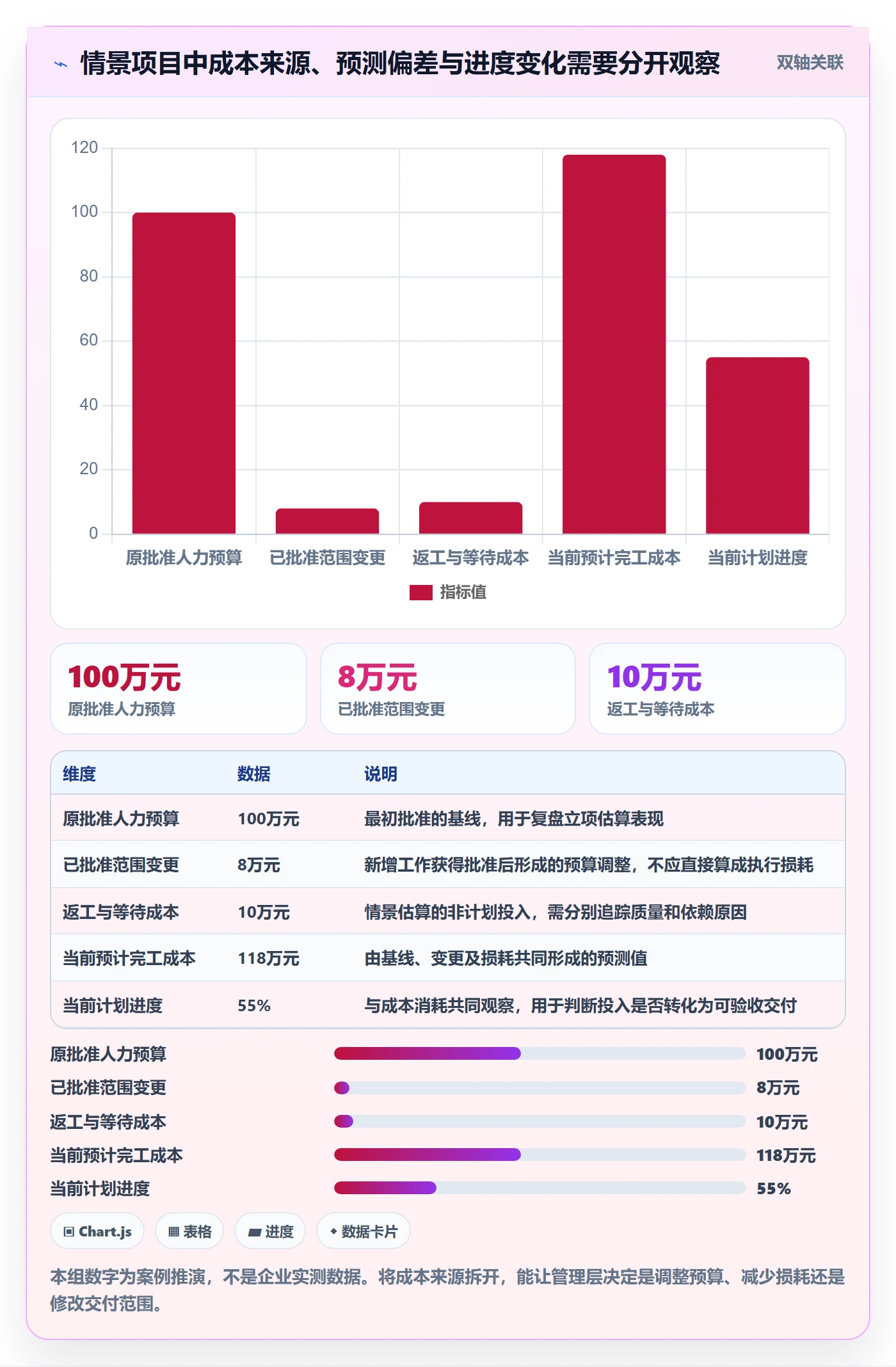 人力成本流程与规范:项目经理成本管理落地方案关键指标