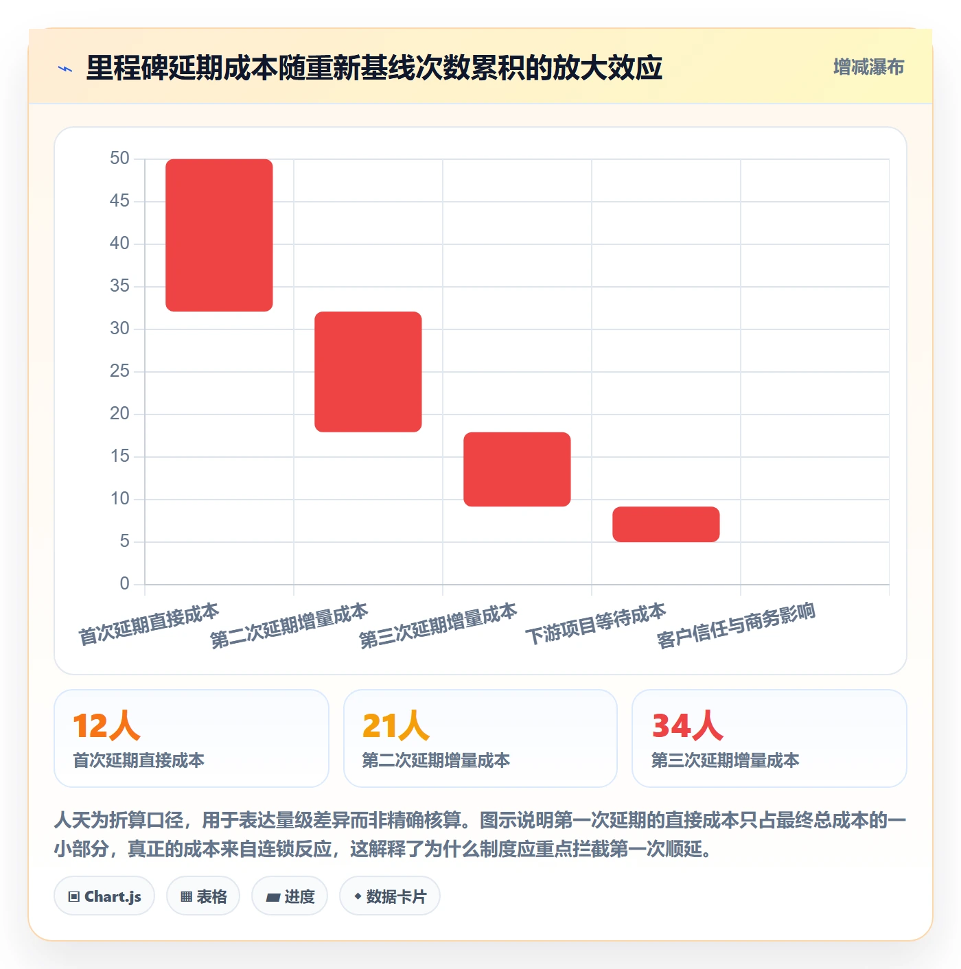 里程碑里程碑计划教程：项目成员制度设计，避坑指南