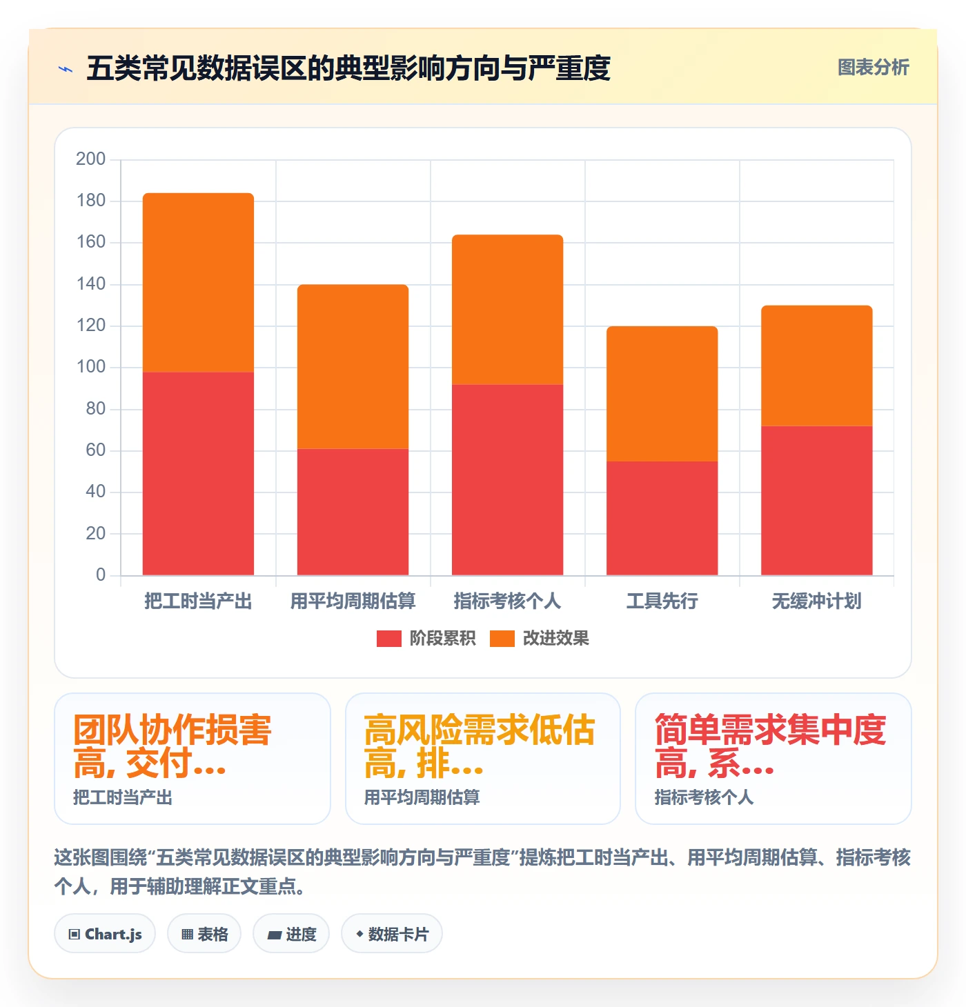 计划版本落地方案：研发团队开展项目规划的数据分析案例解析