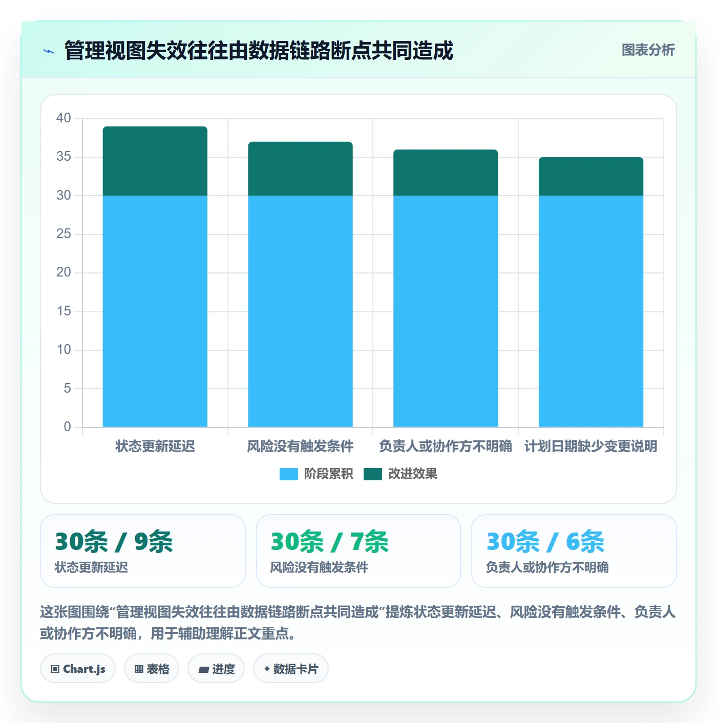 自定义列管理指南:管理层如何做好列表视图,风险控制全流程