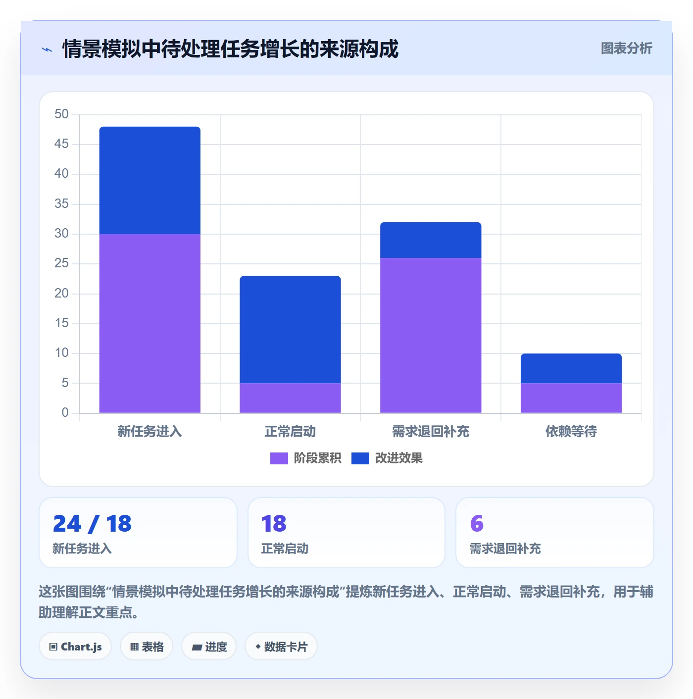看板待处理全流程：项目经理制度设计与一文讲清