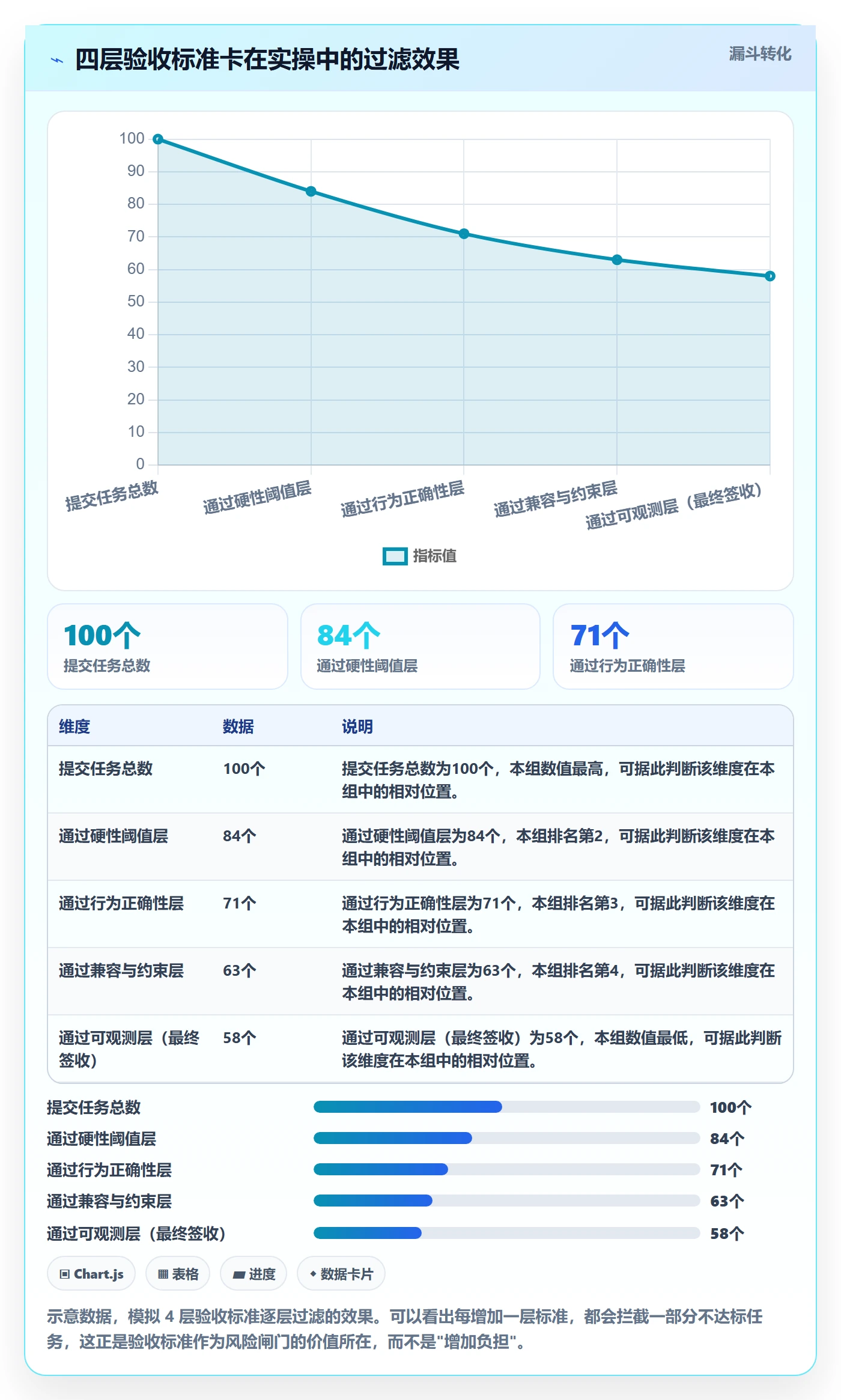 任务验收验收标准教程：项目成员风险控制，避坑指南